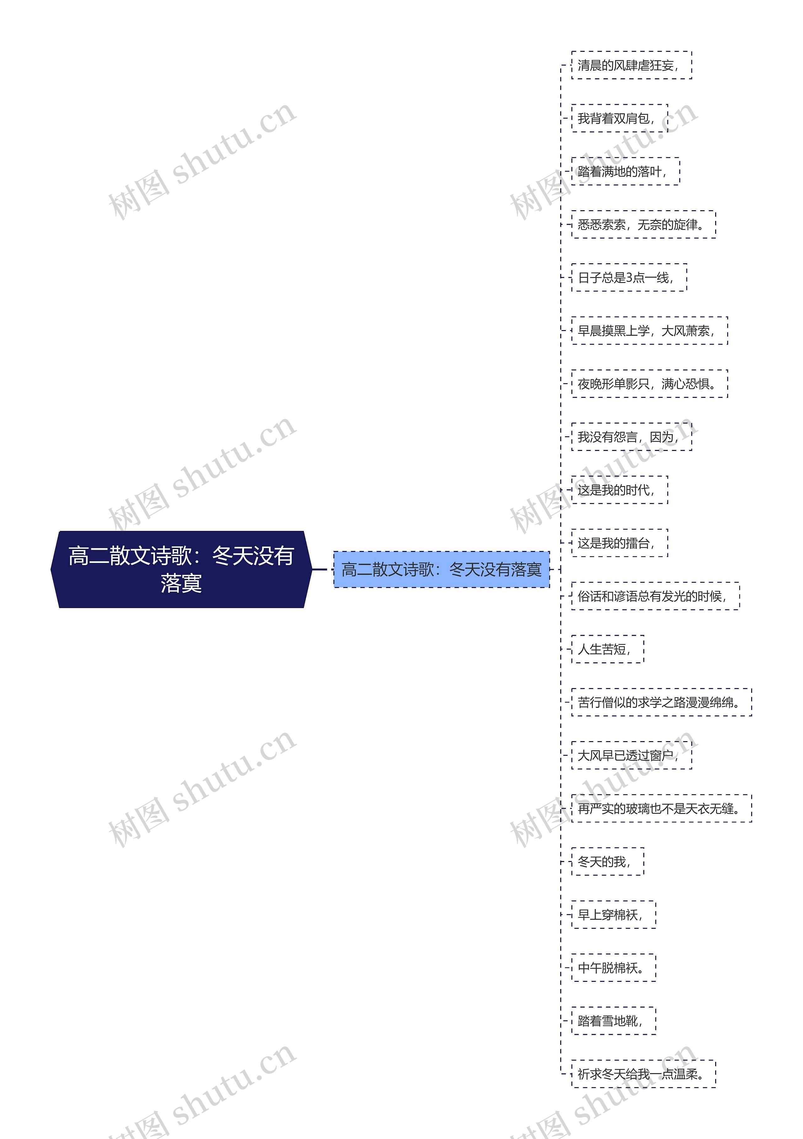 高二散文诗歌：冬天没有落寞思维导图