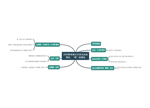 2020高考语文文言文实词用法：“恶”的用法