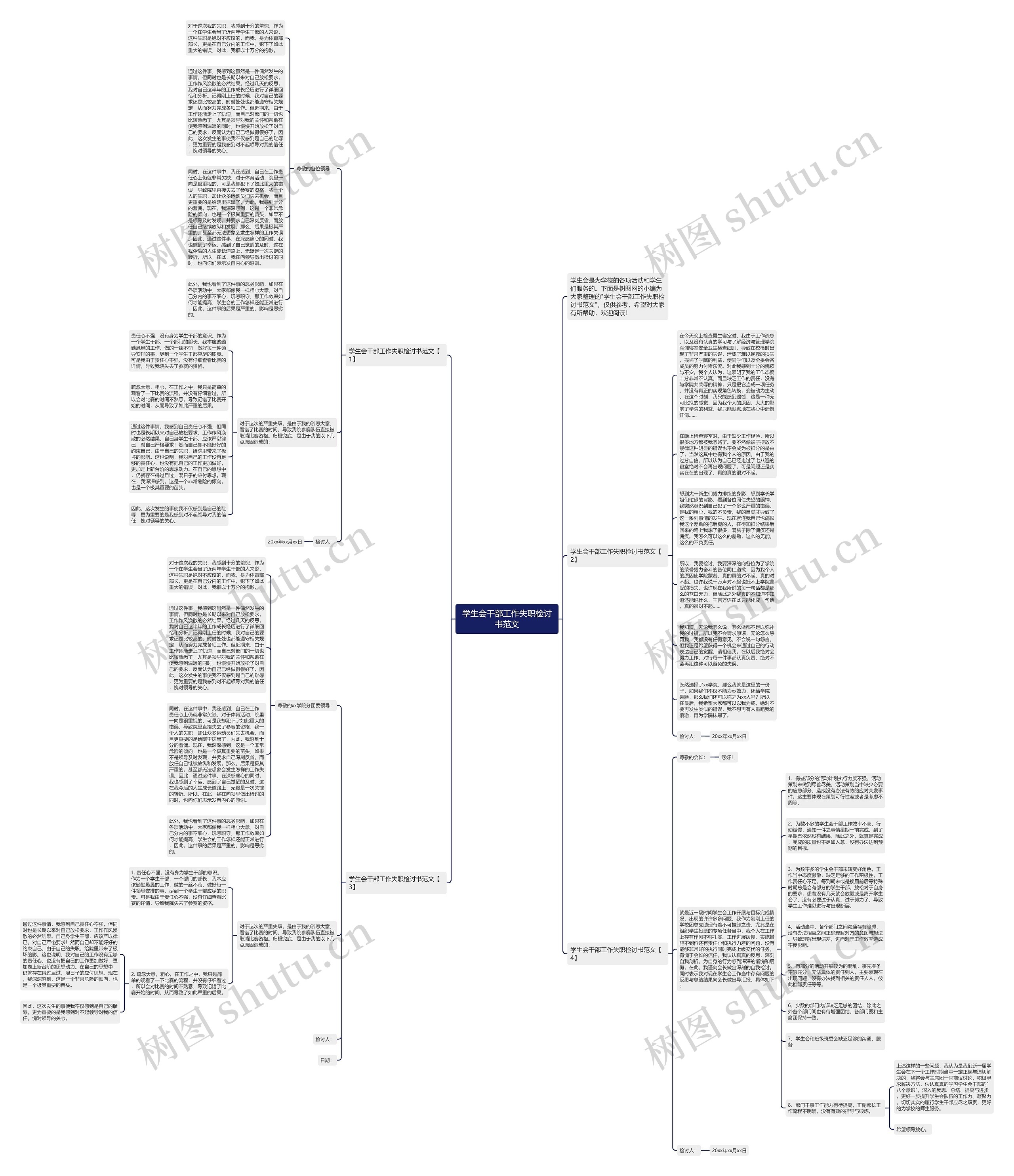 学生会干部工作失职检讨书范文思维导图
