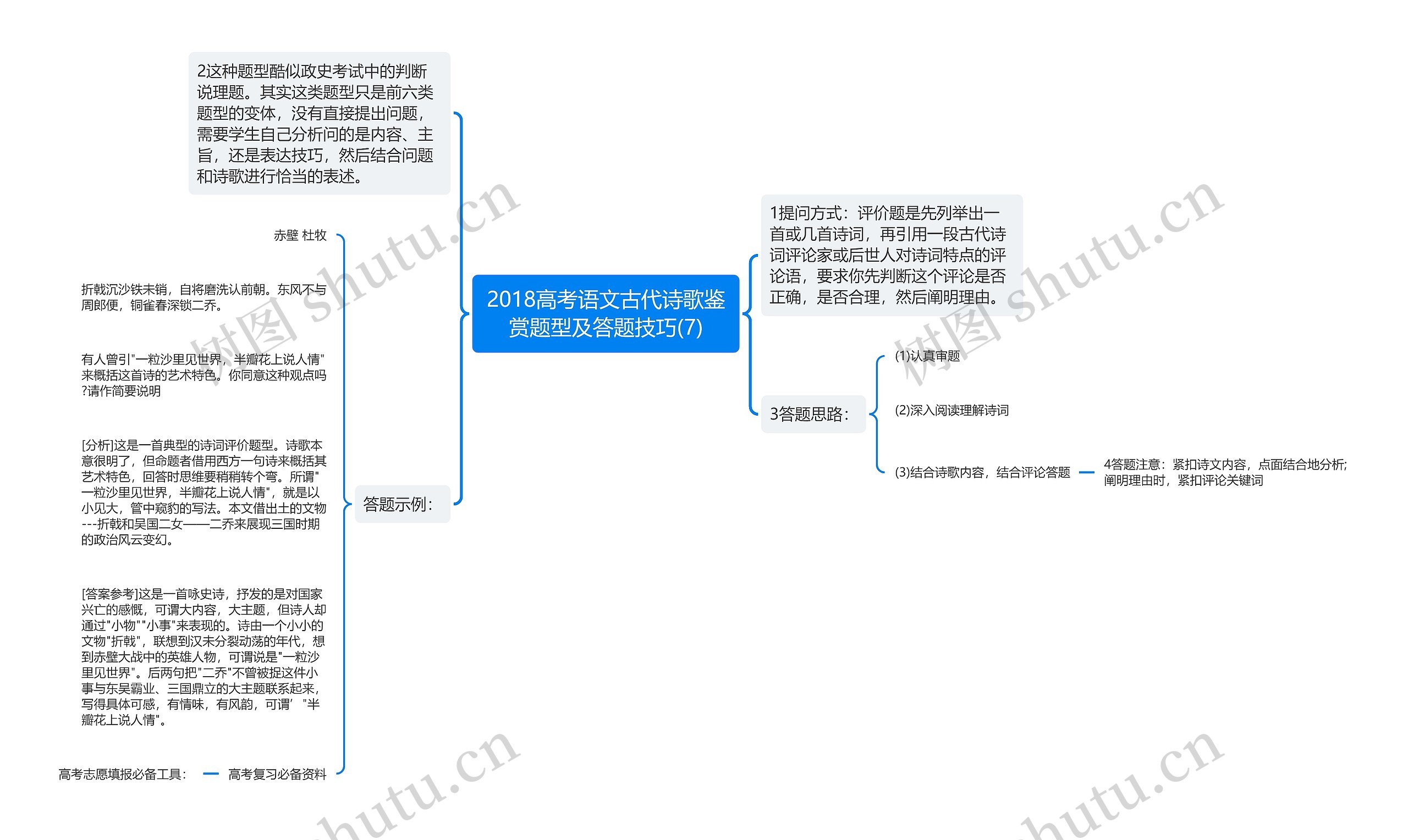 2018高考语文古代诗歌鉴赏题型及答题技巧(7)