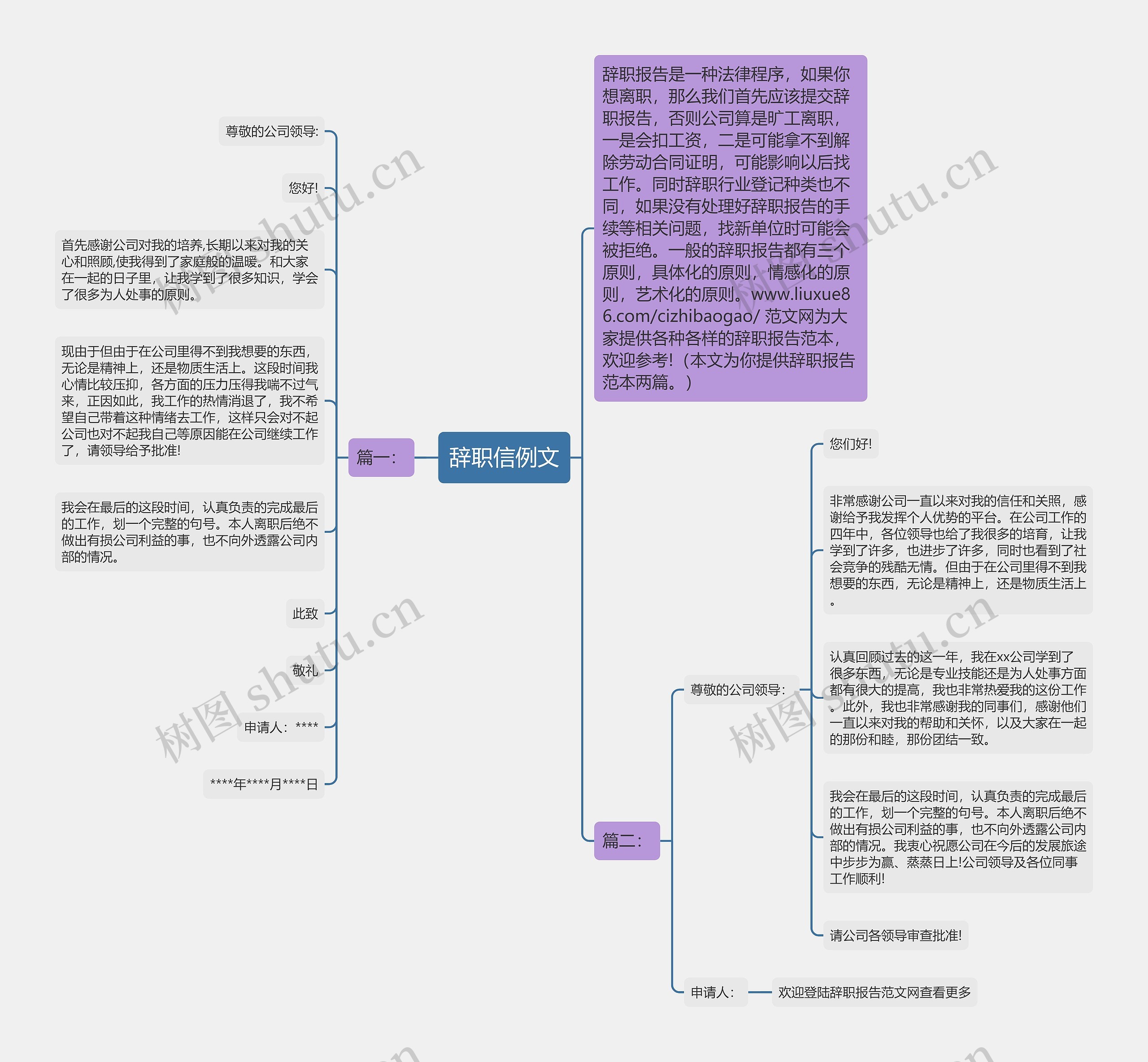 辞职信例文思维导图