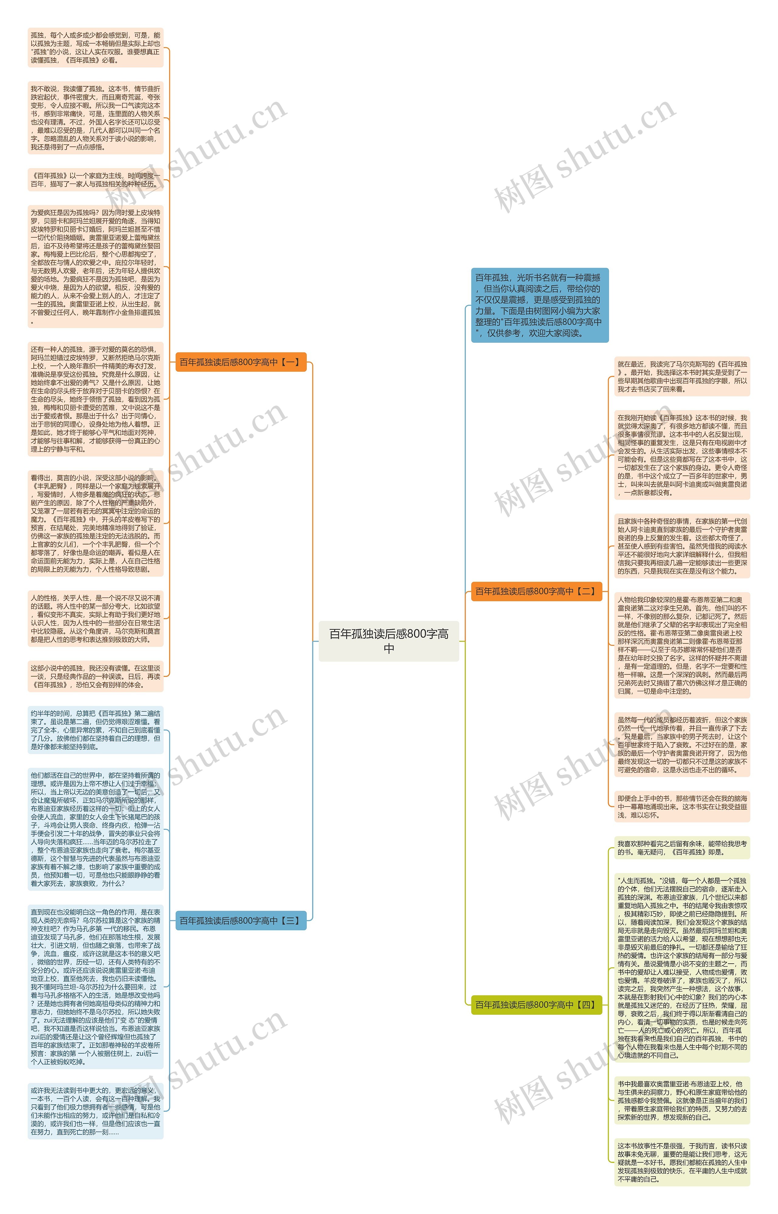百年孤独读后感800字高中思维导图