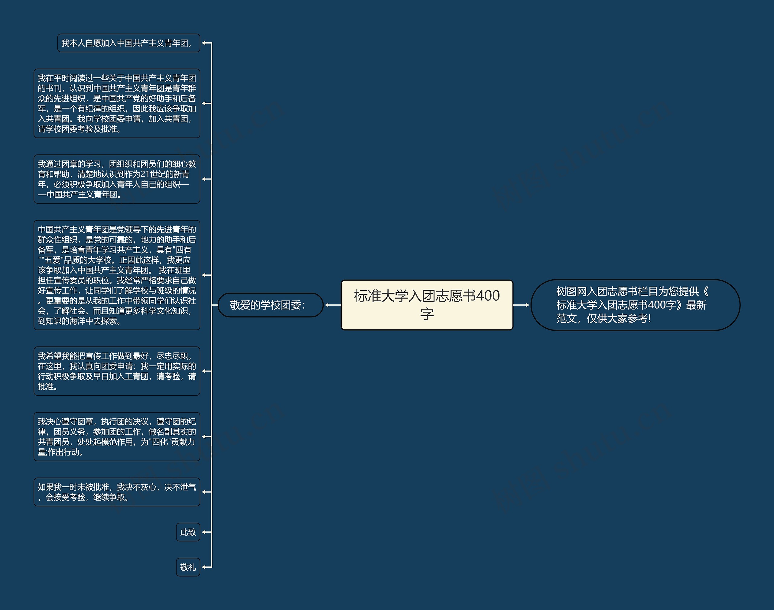 标准大学入团志愿书400字思维导图