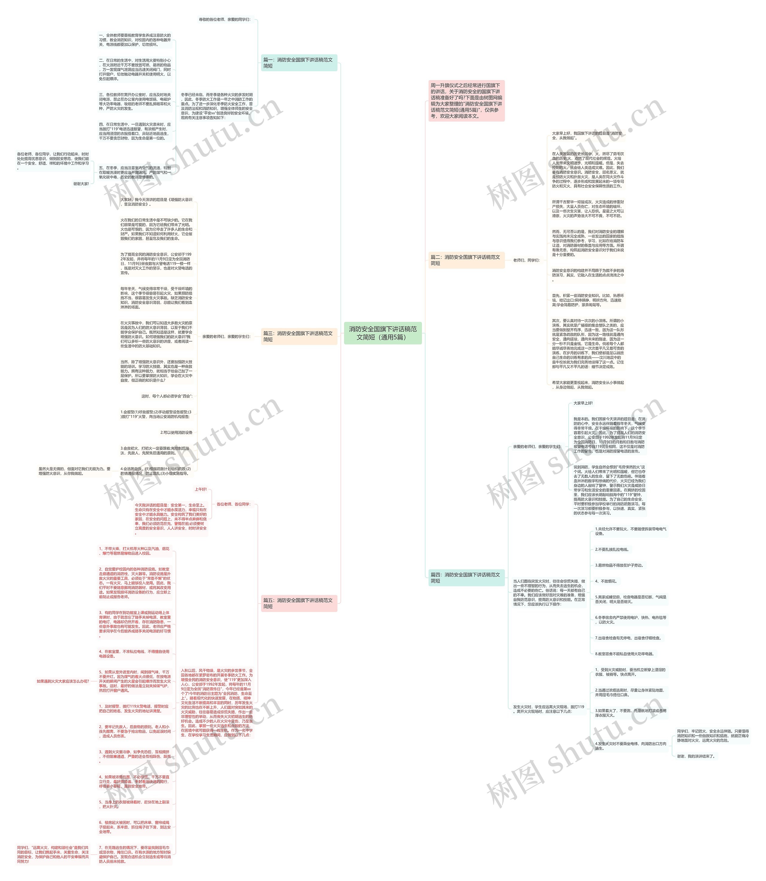 消防安全国旗下讲话稿范文简短（通用5篇）思维导图