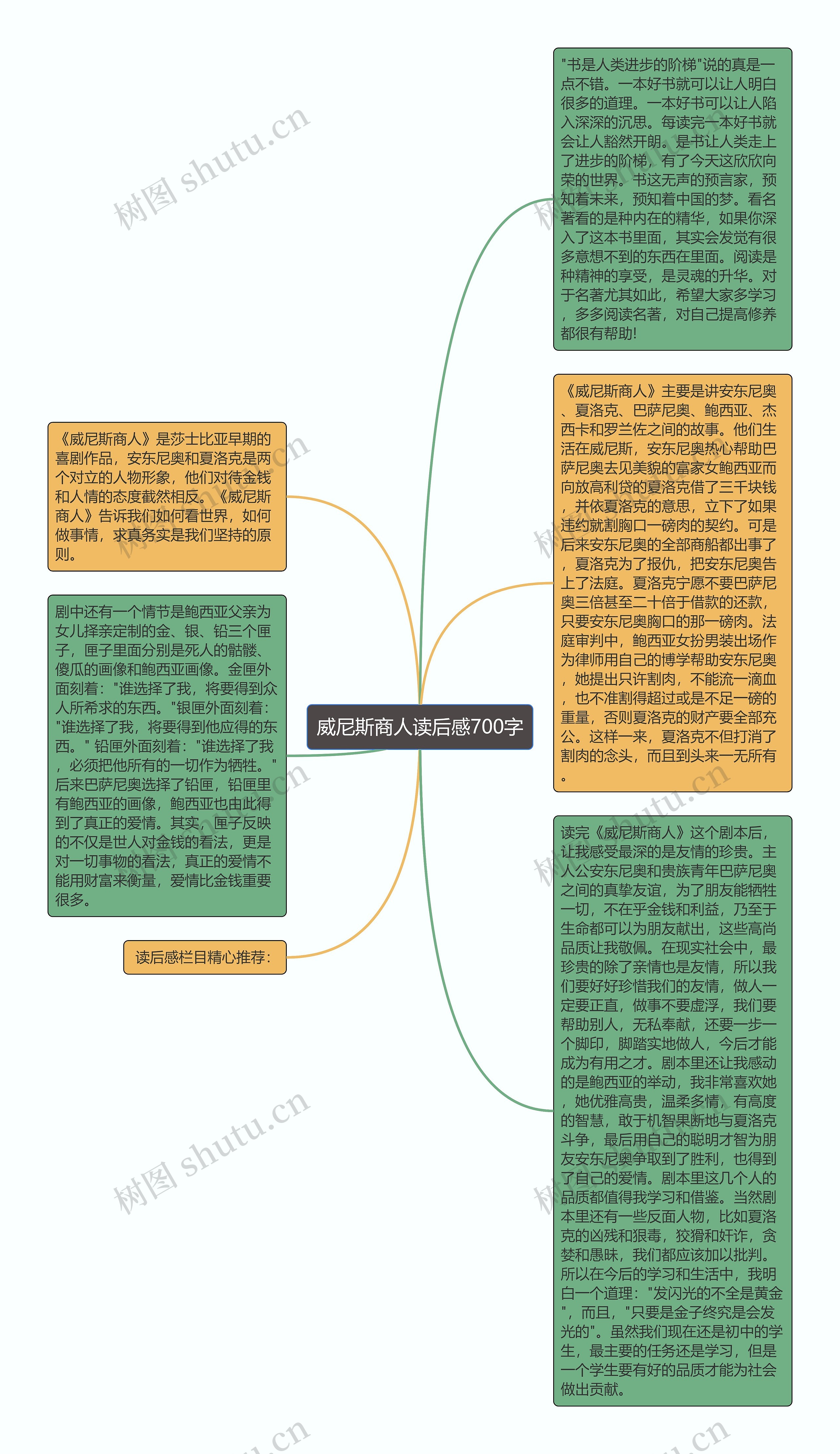 威尼斯商人读后感700字思维导图