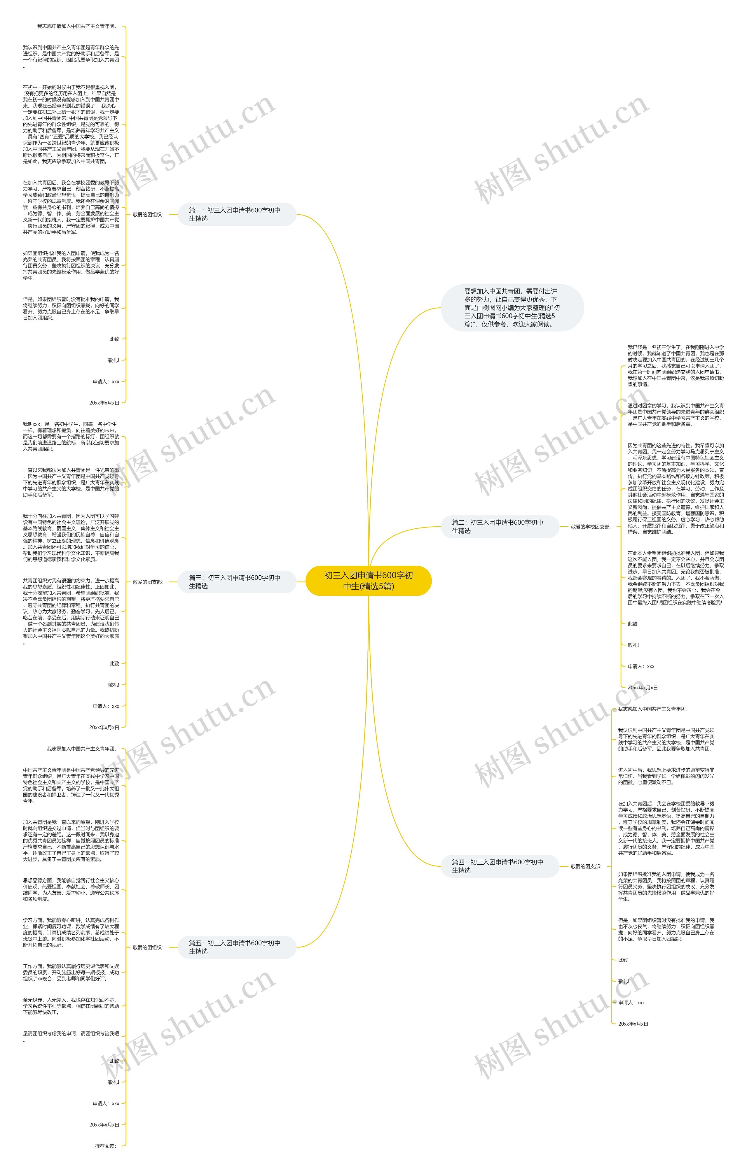 初三入团申请书600字初中生(精选5篇)思维导图高清图 初三入团申请书600字初中生(精选5篇)思维导图