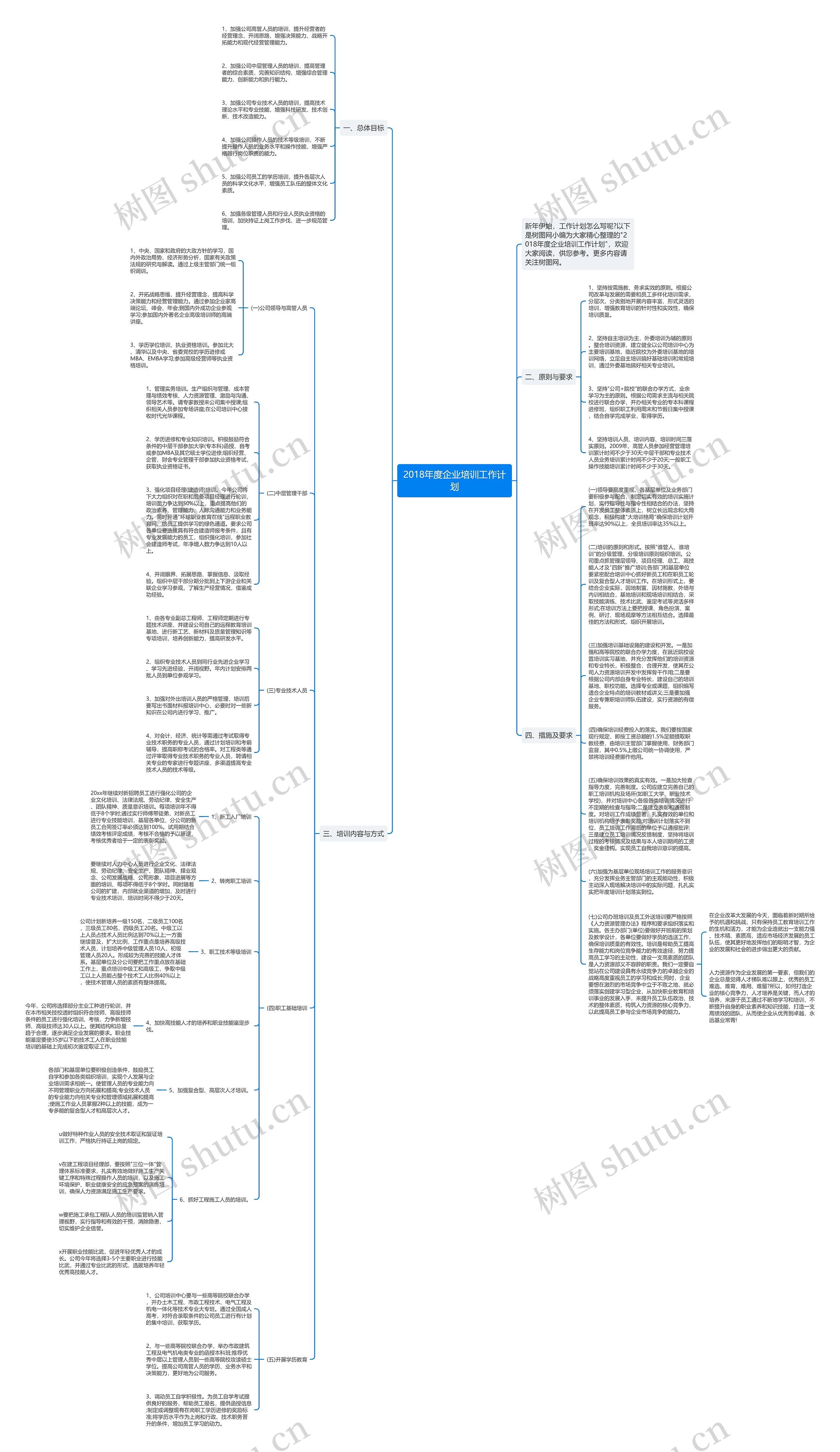 2018年度企业培训工作计划思维导图