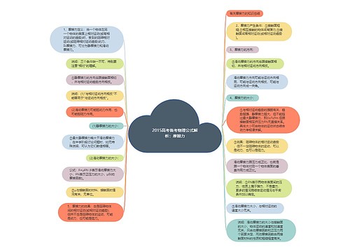 2015高考备考物理公式解析：摩擦力