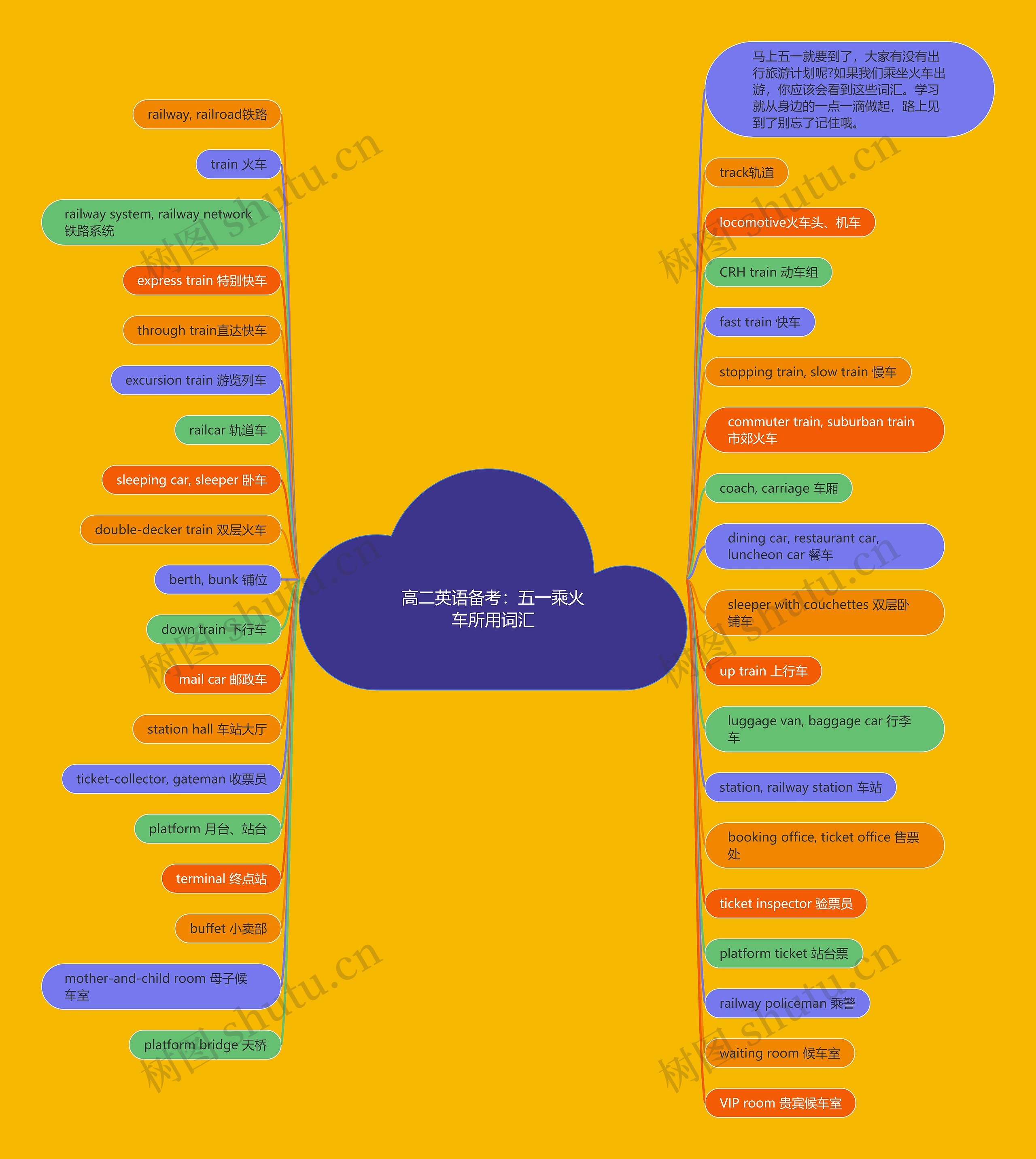 高二英语备考:五一乘火车所用词汇 高二英语备考:五一乘火车所用词汇