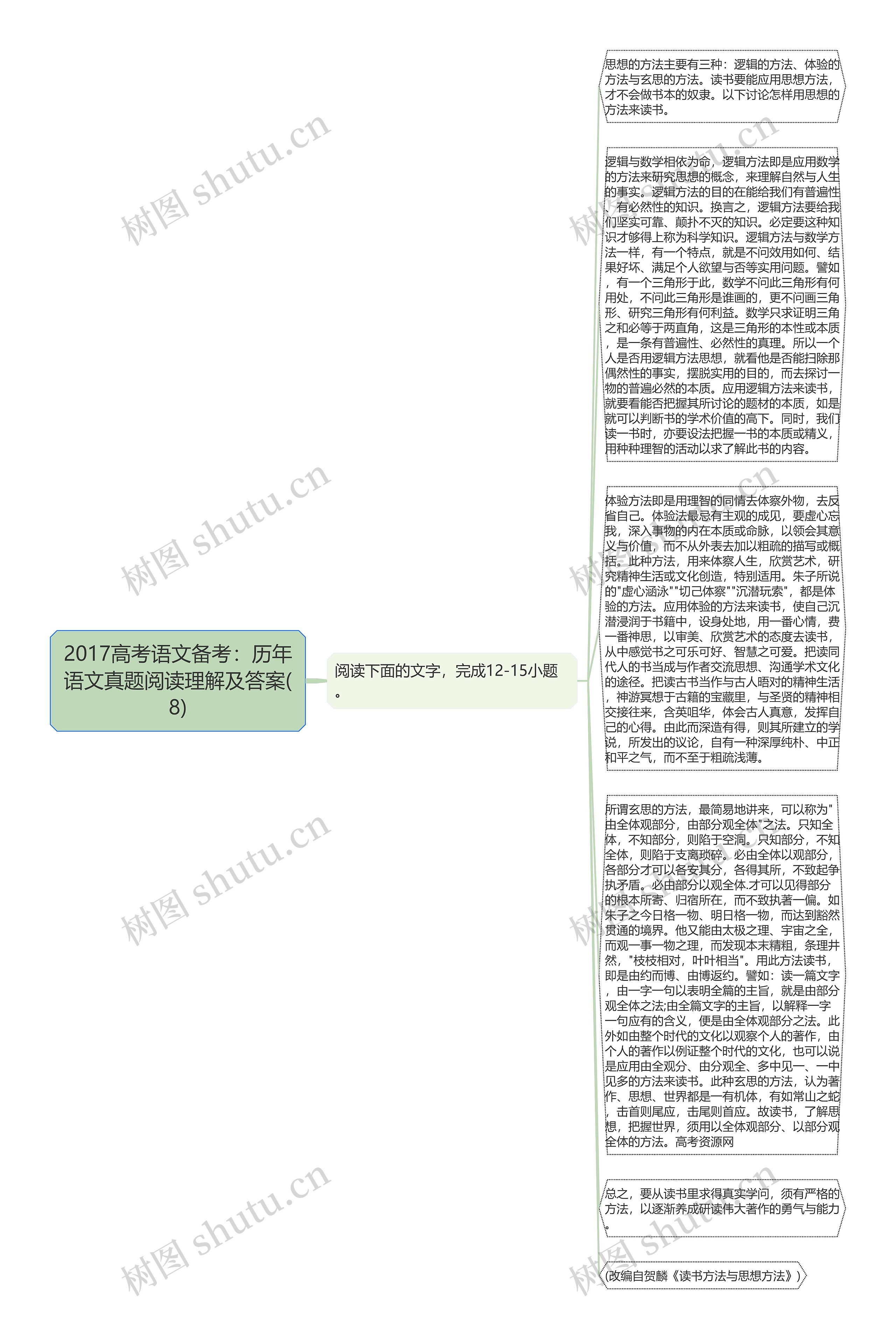 2017高考语文备考：历年语文真题阅读理解及答案(8)