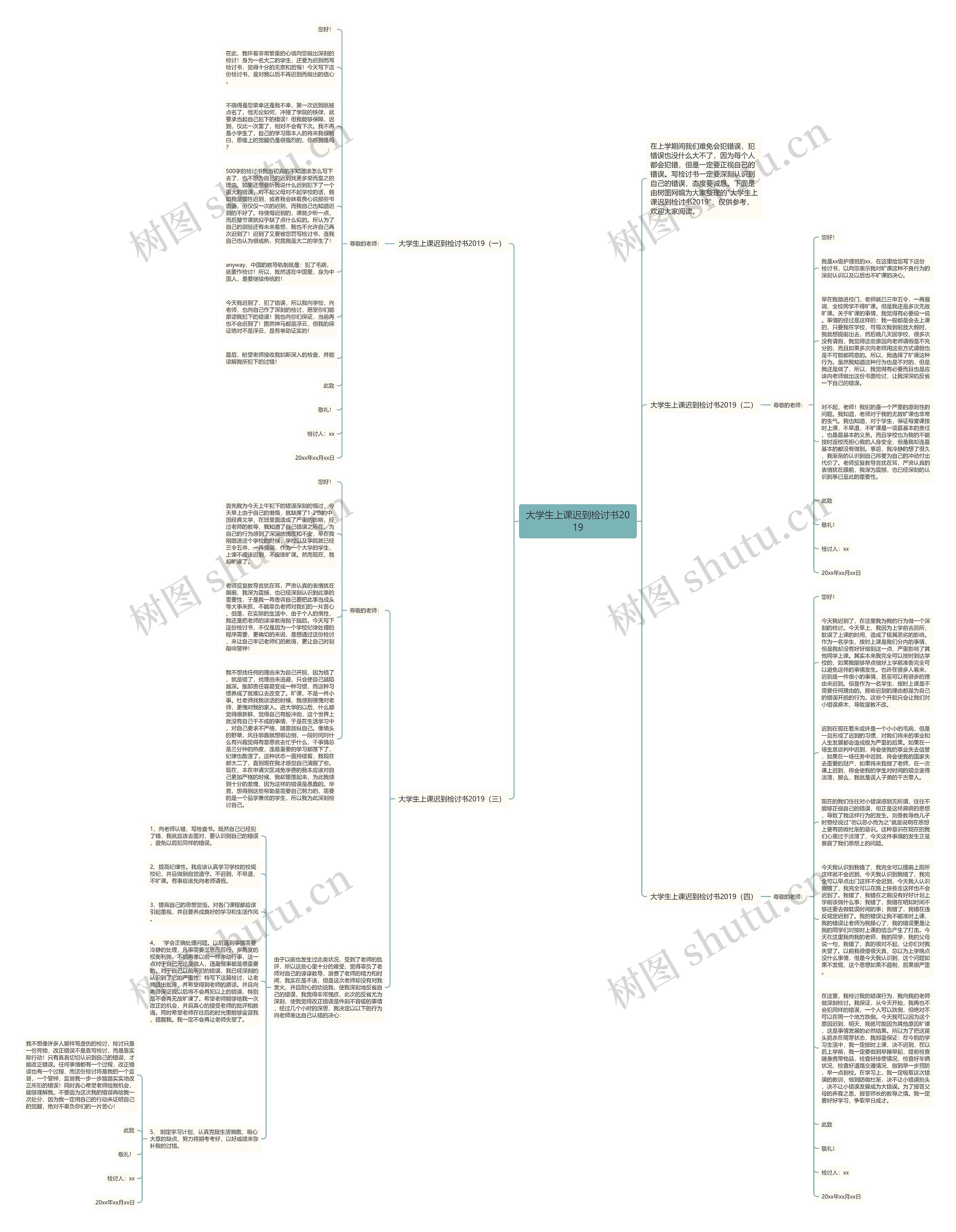 大学生上课迟到检讨书2019思维导图
