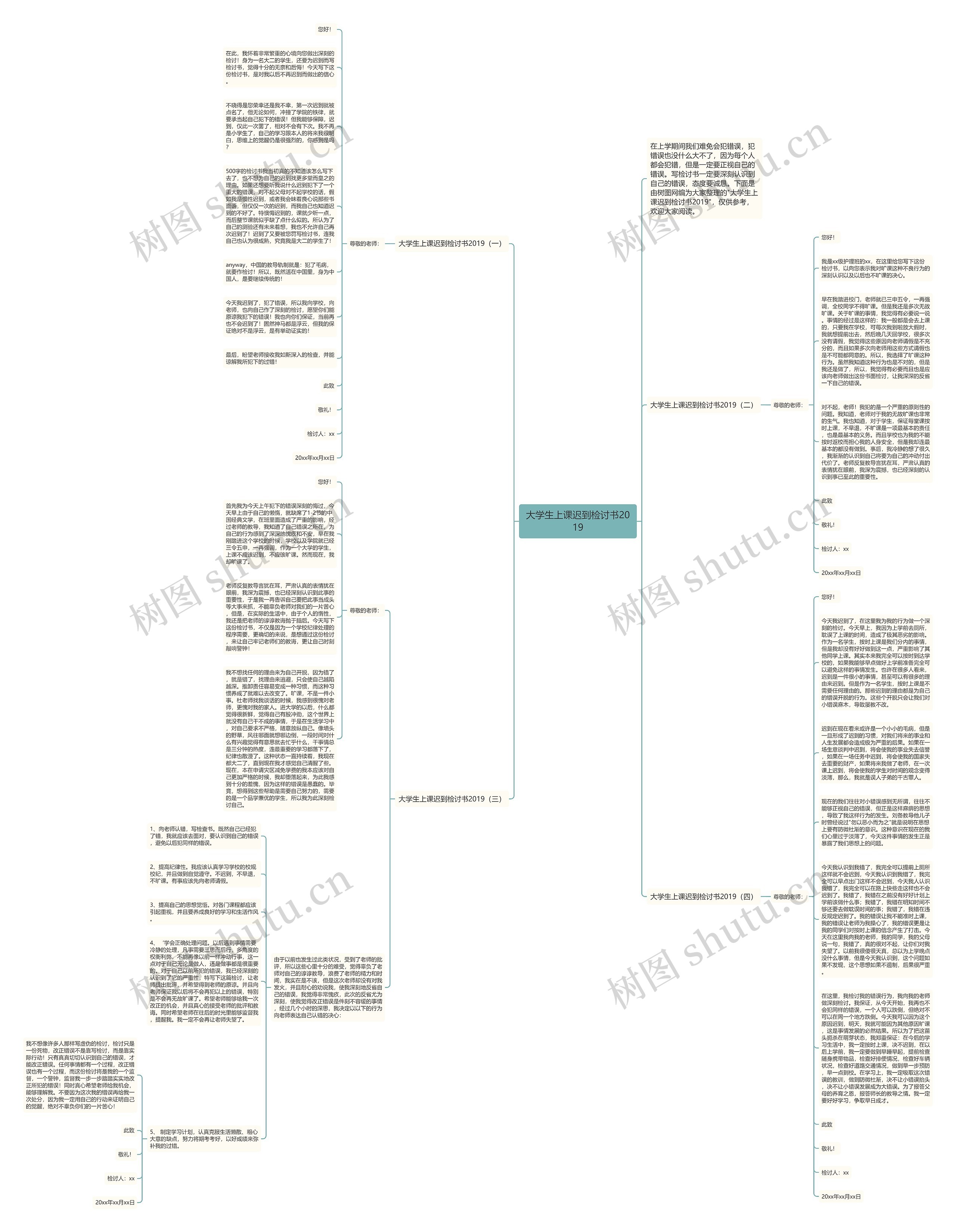 大学生上课迟到检讨书2019思维导图高清图 大学生上课迟到检讨书2019思维导图