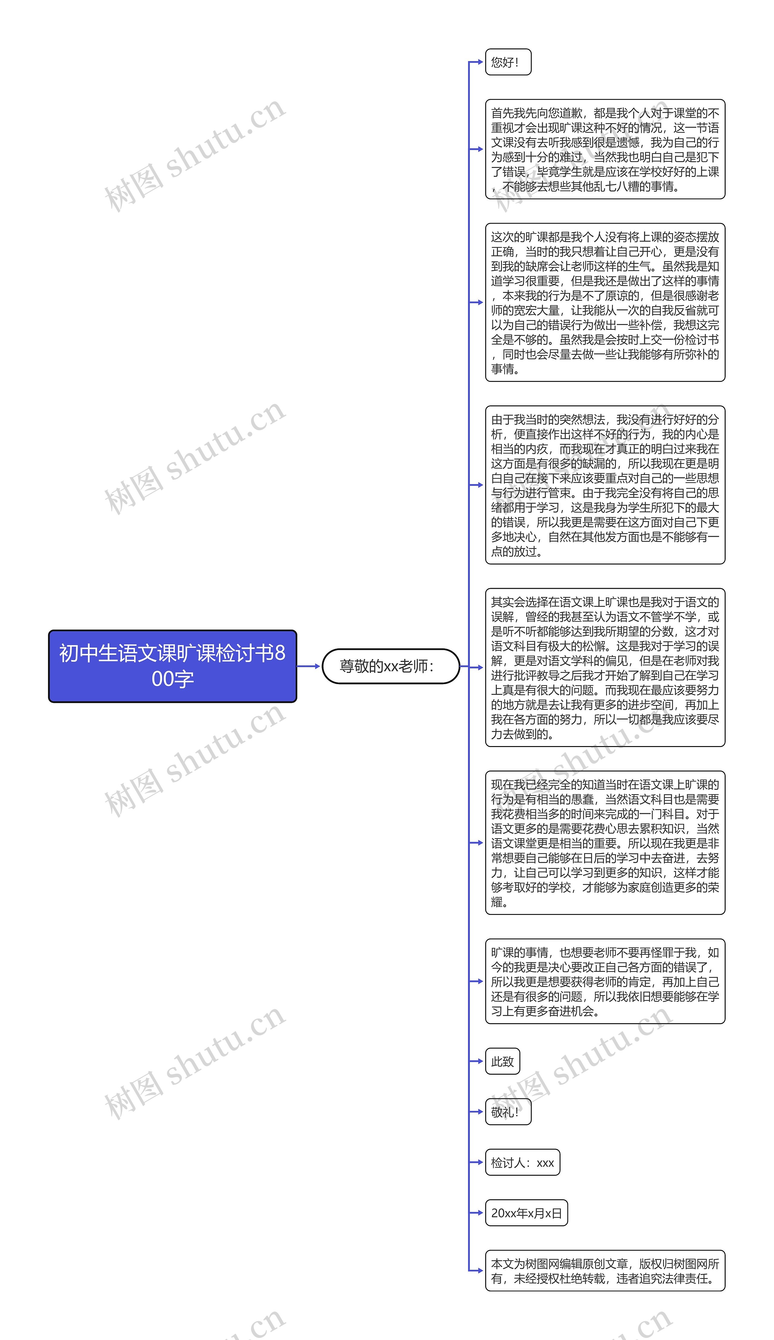 初中生语文课旷课检讨书800字思维导图