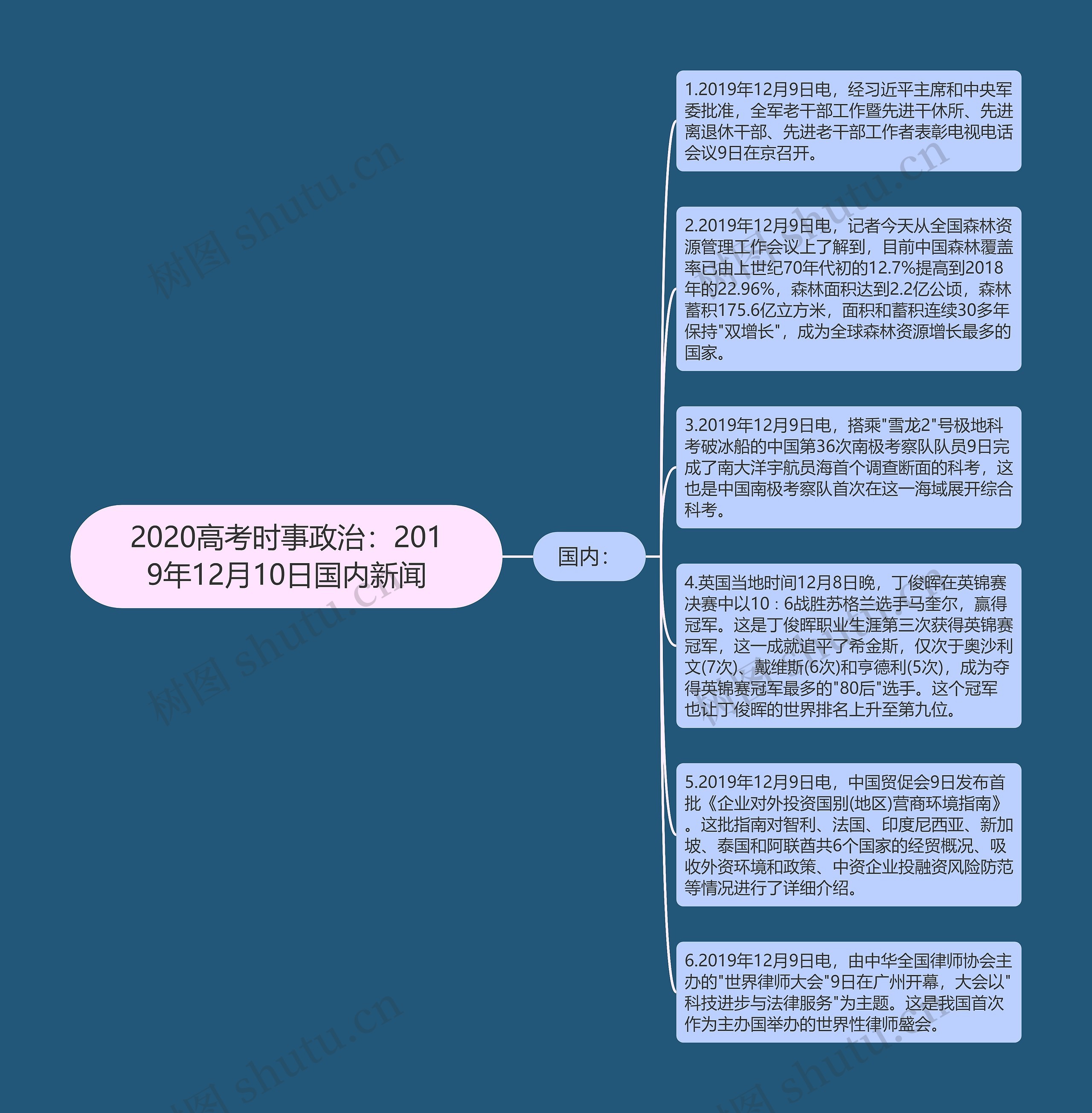 2020高考时事政治：2019年12月10日国内新闻