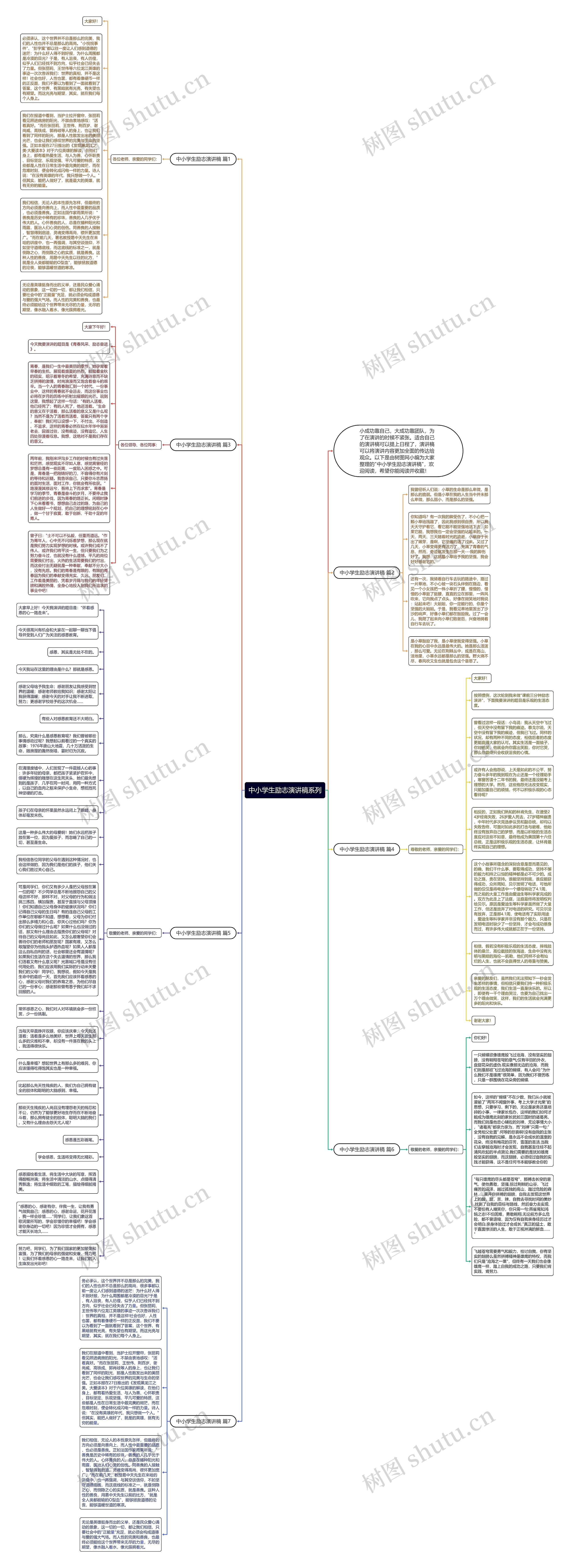 中小学生励志演讲稿系列思维导图