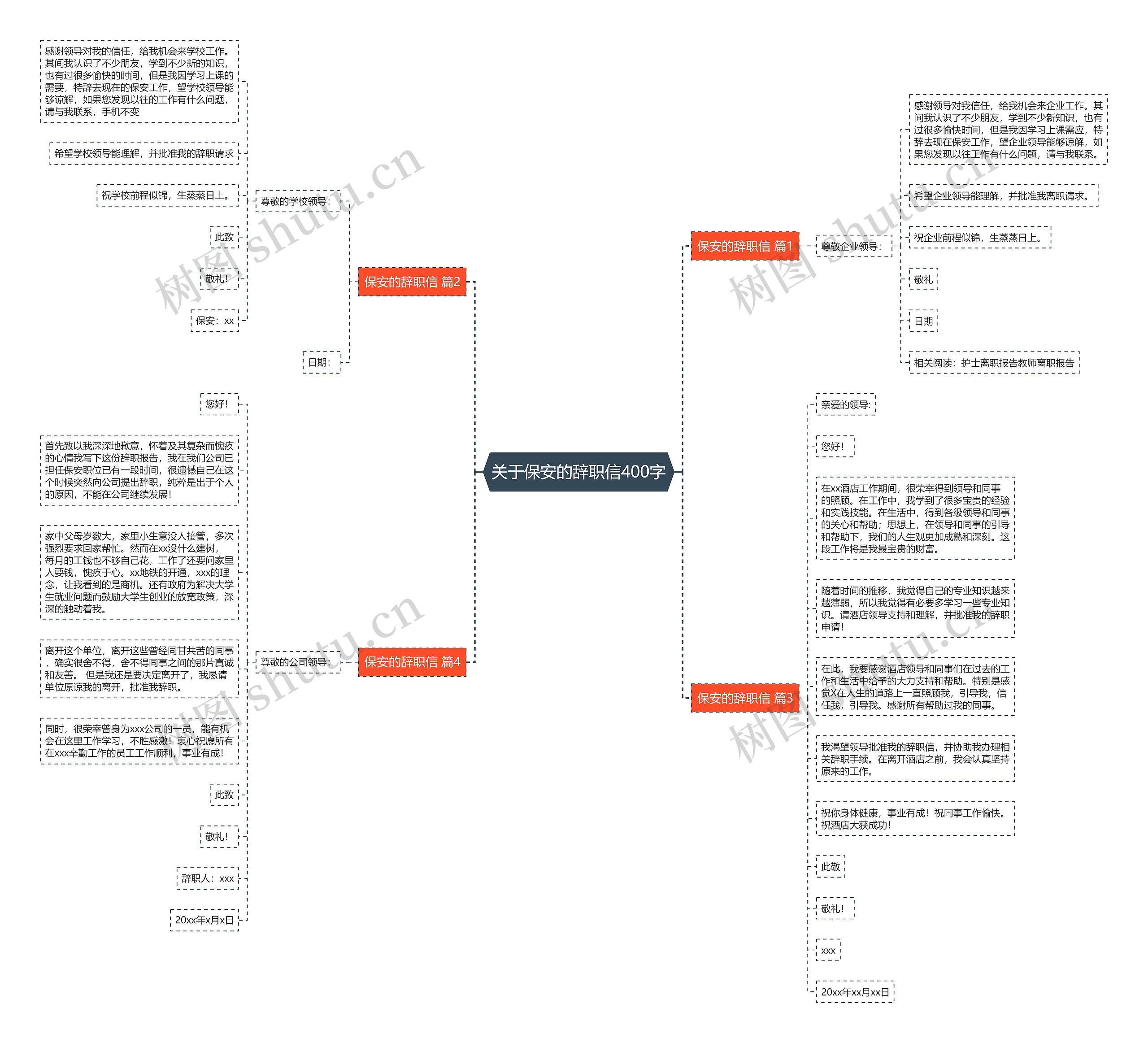关于保安的辞职信400字思维导图