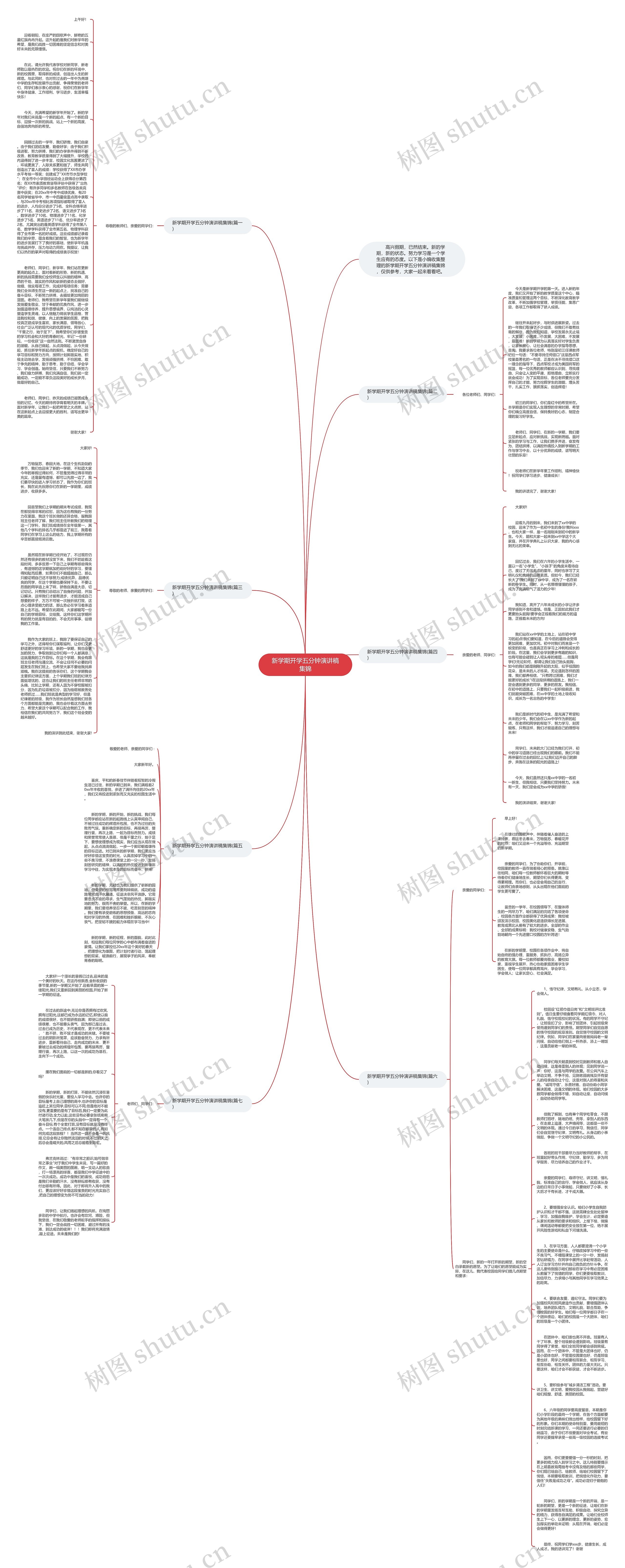 新学期开学五分钟演讲稿集锦思维导图