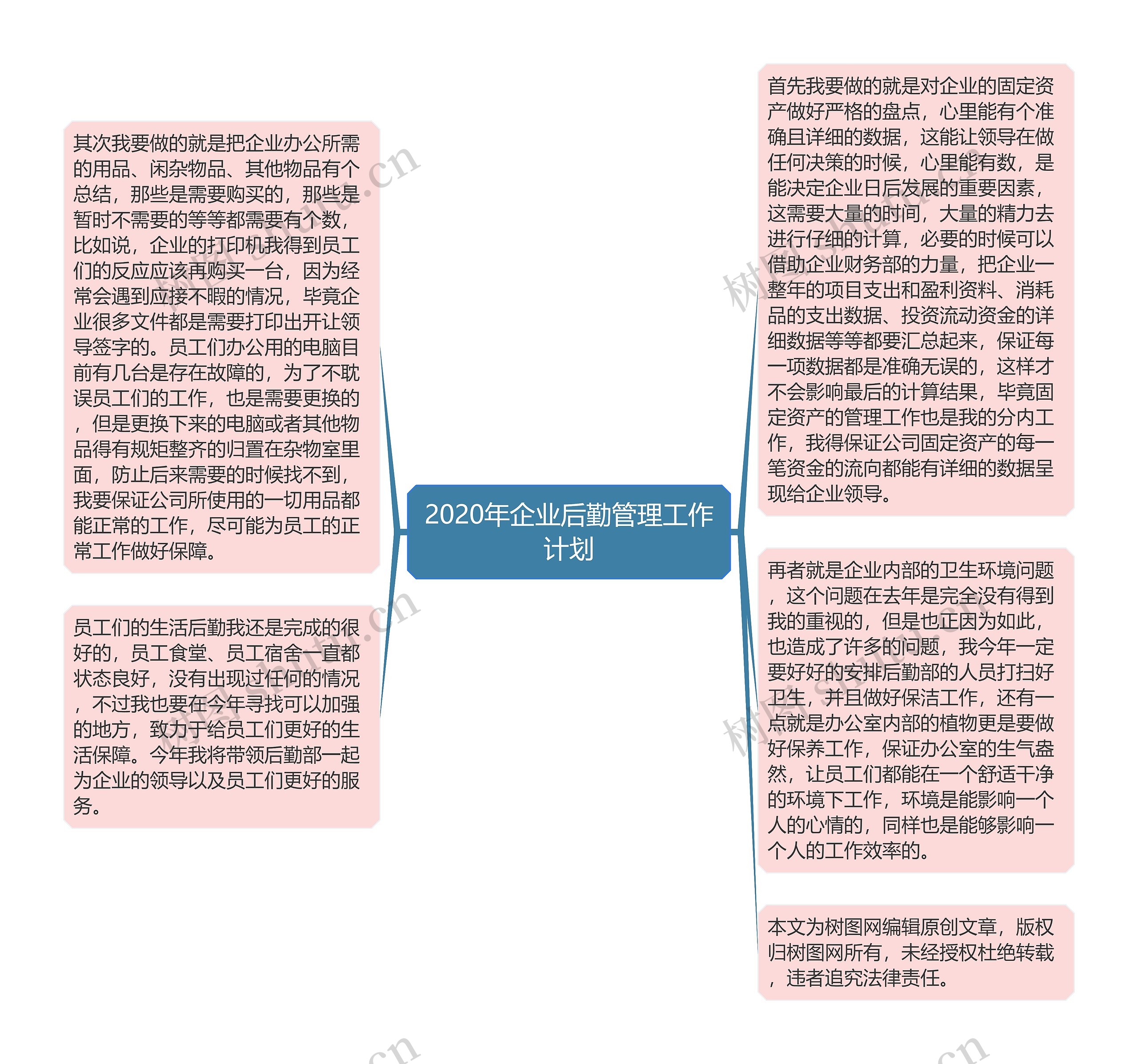 2020年企业后勤管理工作计划