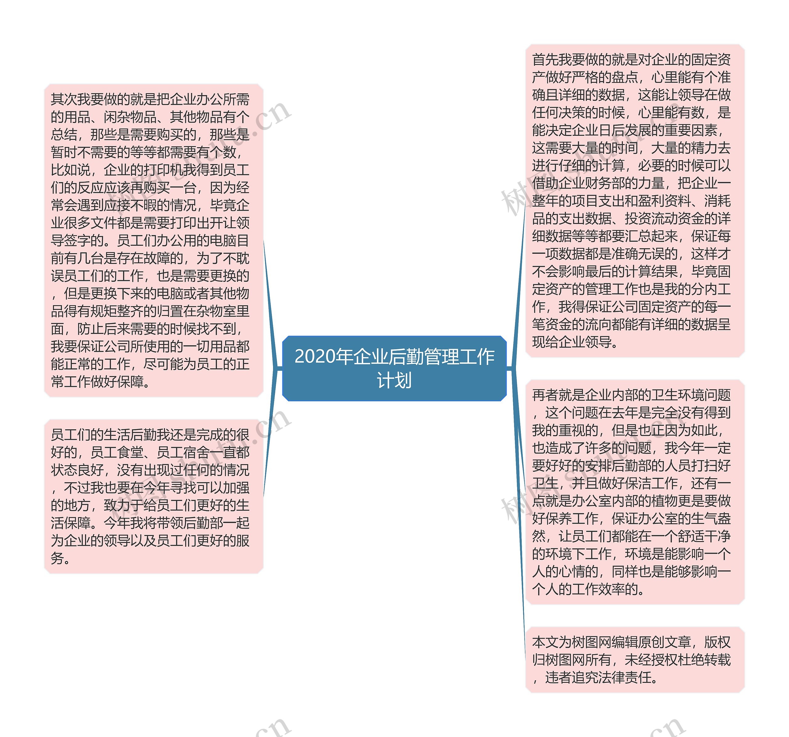 2020年企业后勤管理工作计划思维导图