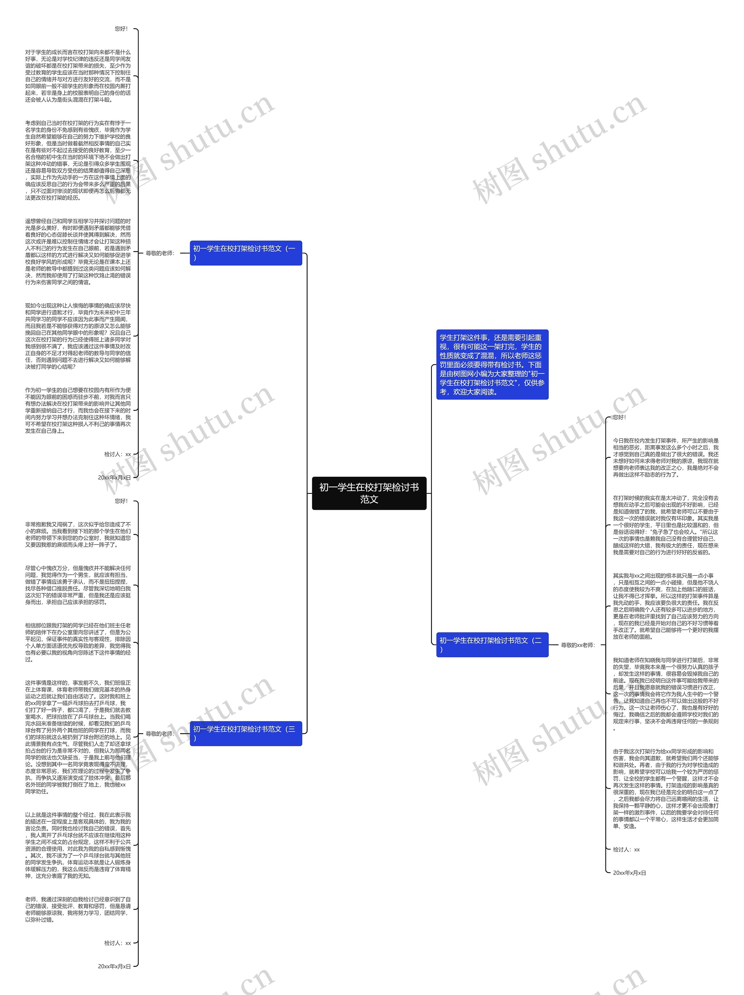 初一学生在校打架检讨书范文思维导图