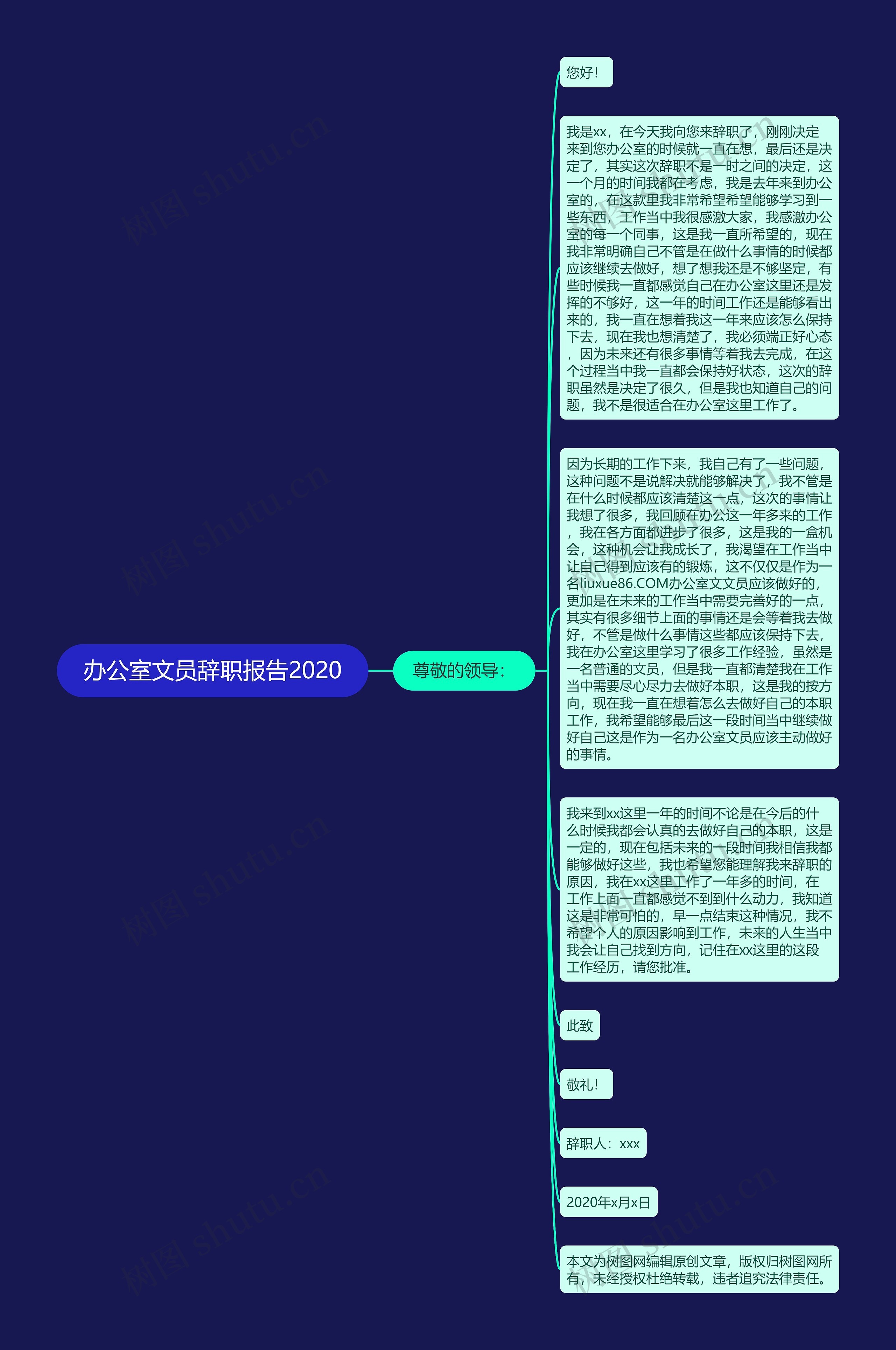 办公室文员辞职报告2020思维导图