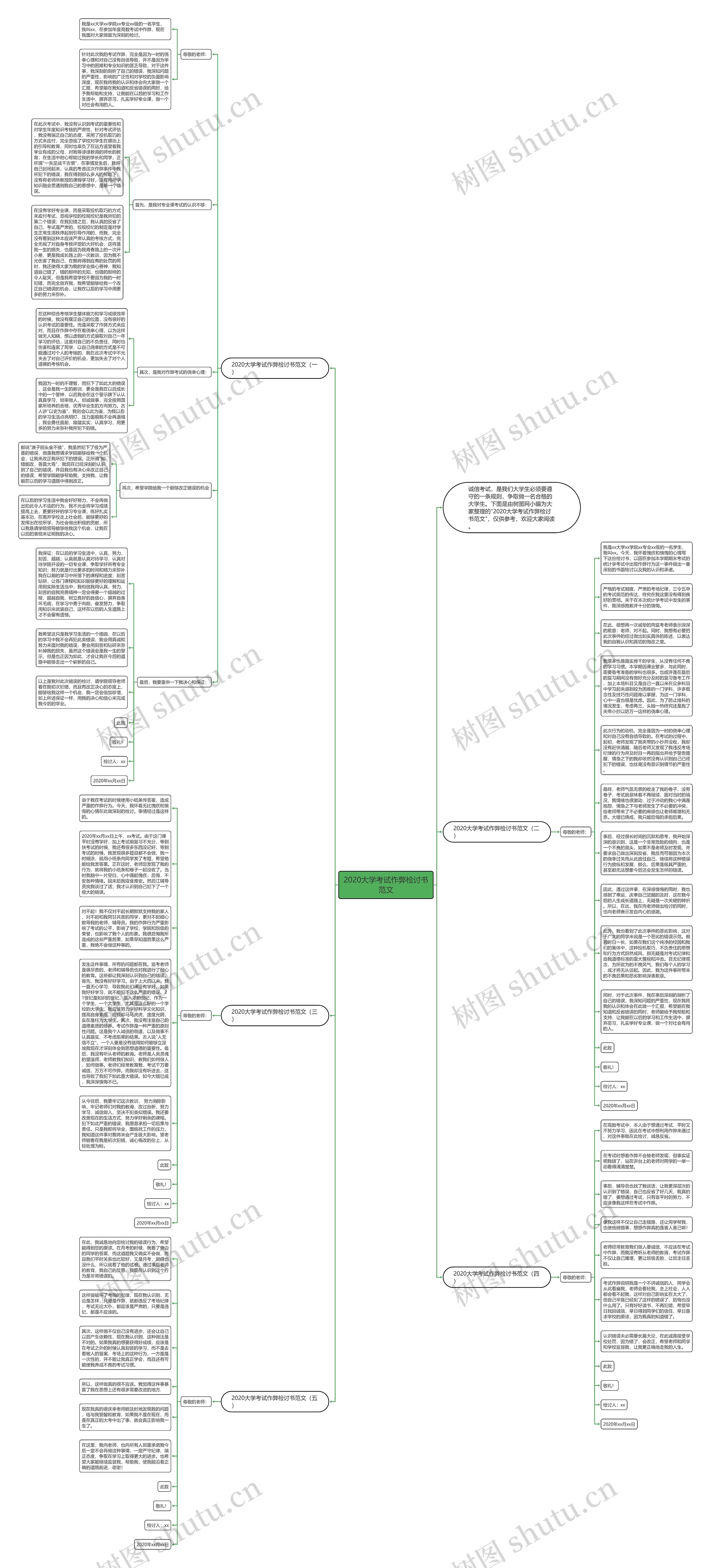 2020大学考试作弊检讨书范文思维导图