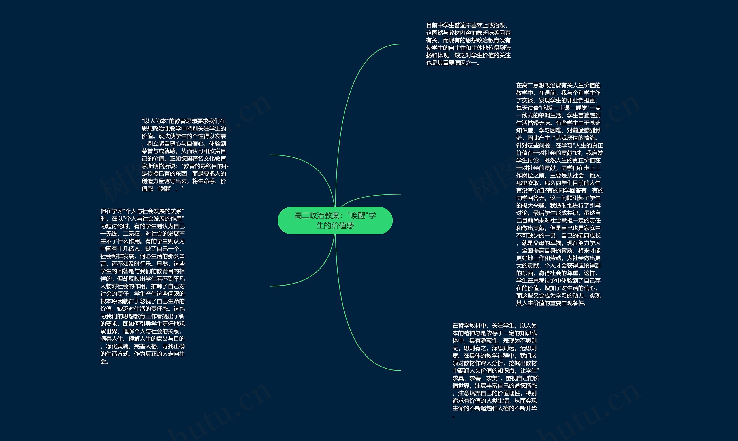 高二政治教案："唤醒"学生的价值感思维导图