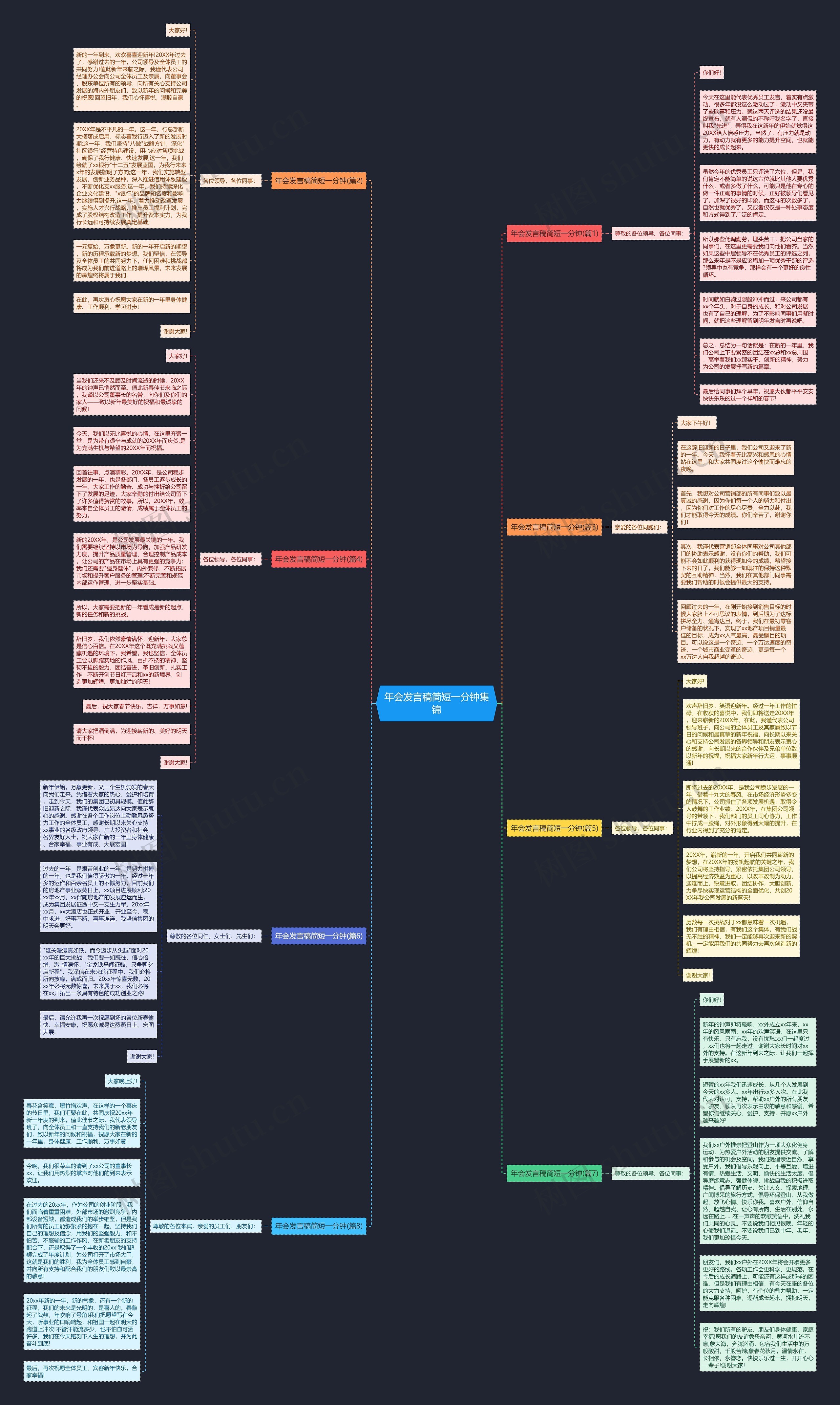 年会发言稿简短一分钟集锦思维导图