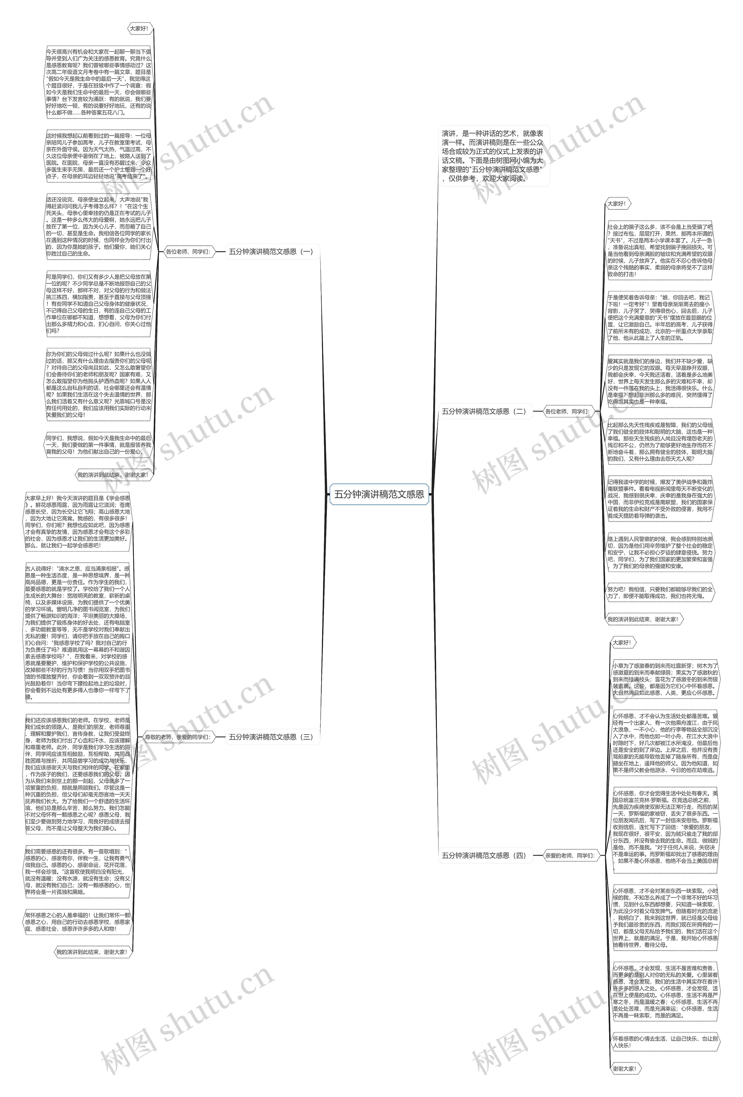五分钟演讲稿范文感恩思维导图