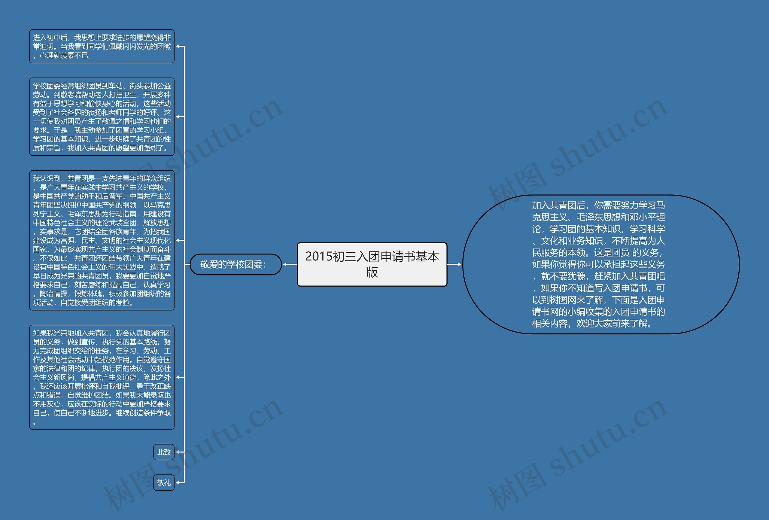 2015初三入团申请书基本版思维导图