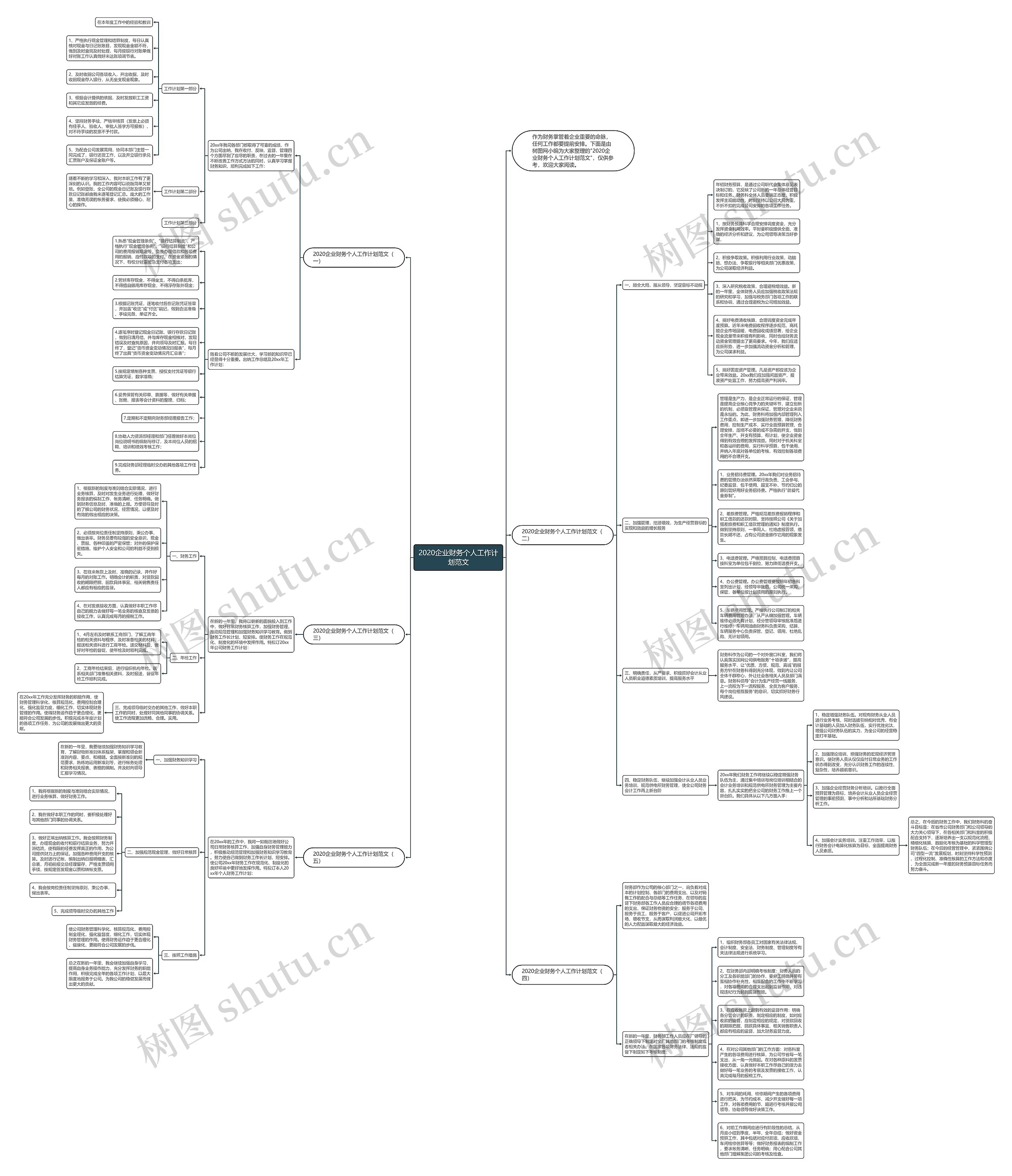 2020企业财务个人工作计划范文思维导图