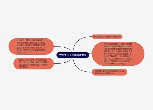 大学生班干部竞聘演讲稿