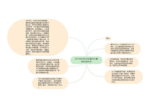 2014年4月28日国内外最新时政热点