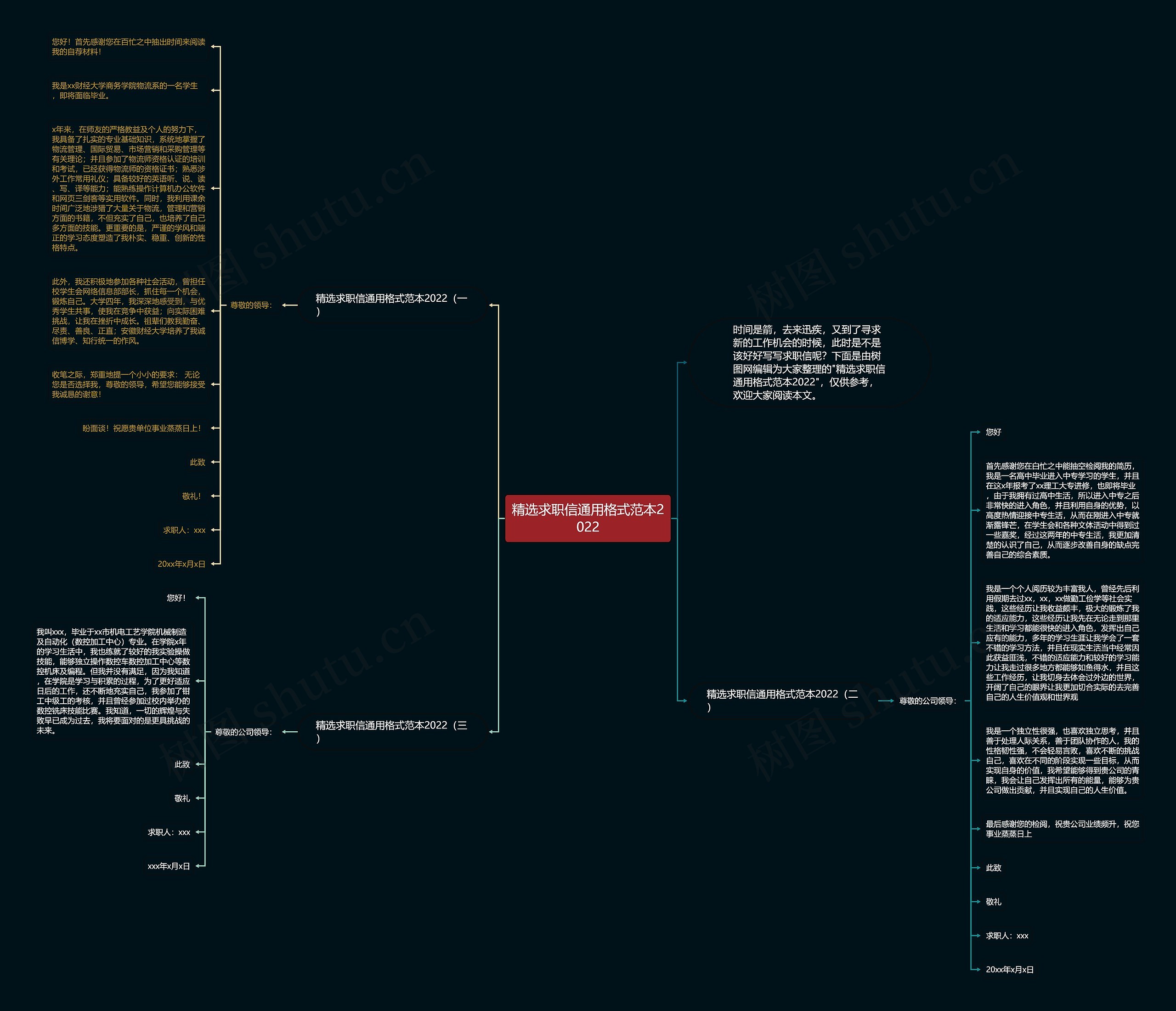 精选求职信通用格式范本2022思维导图