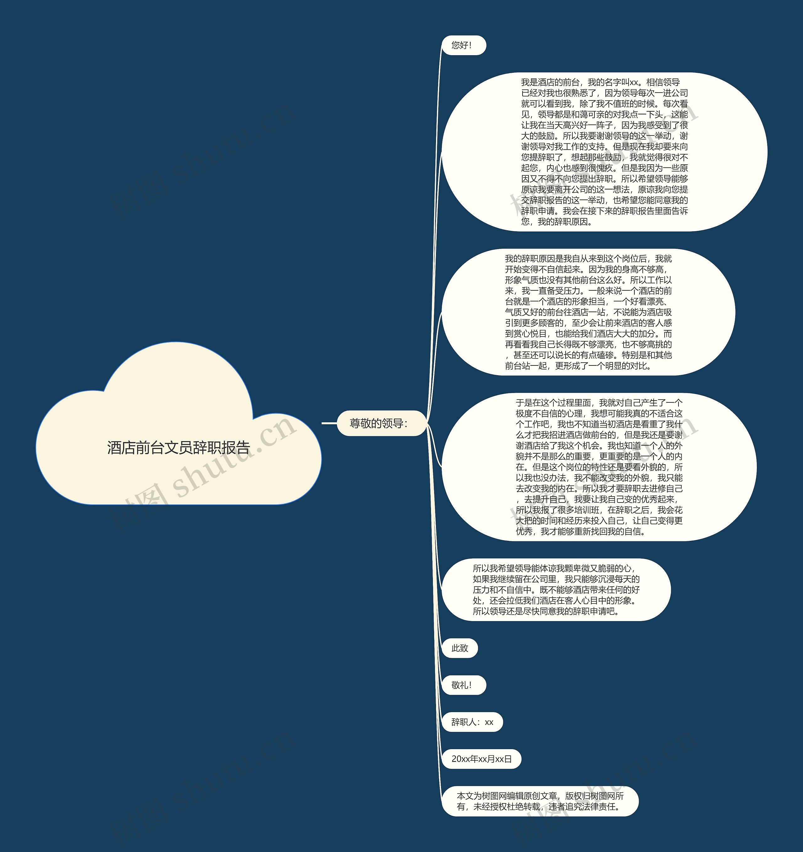 酒店前台文员辞职报告思维导图