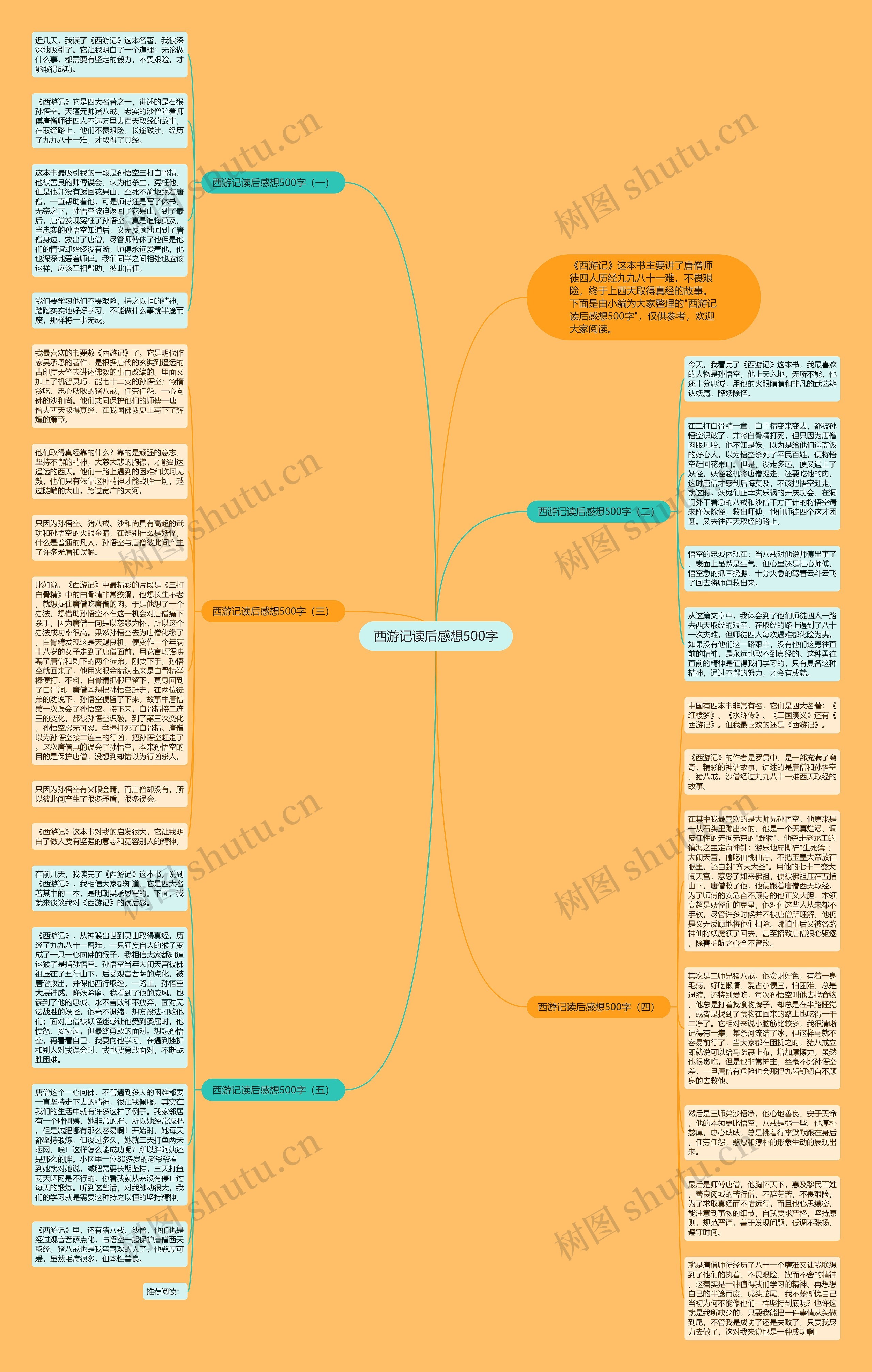 西游记读后感想500字思维导图