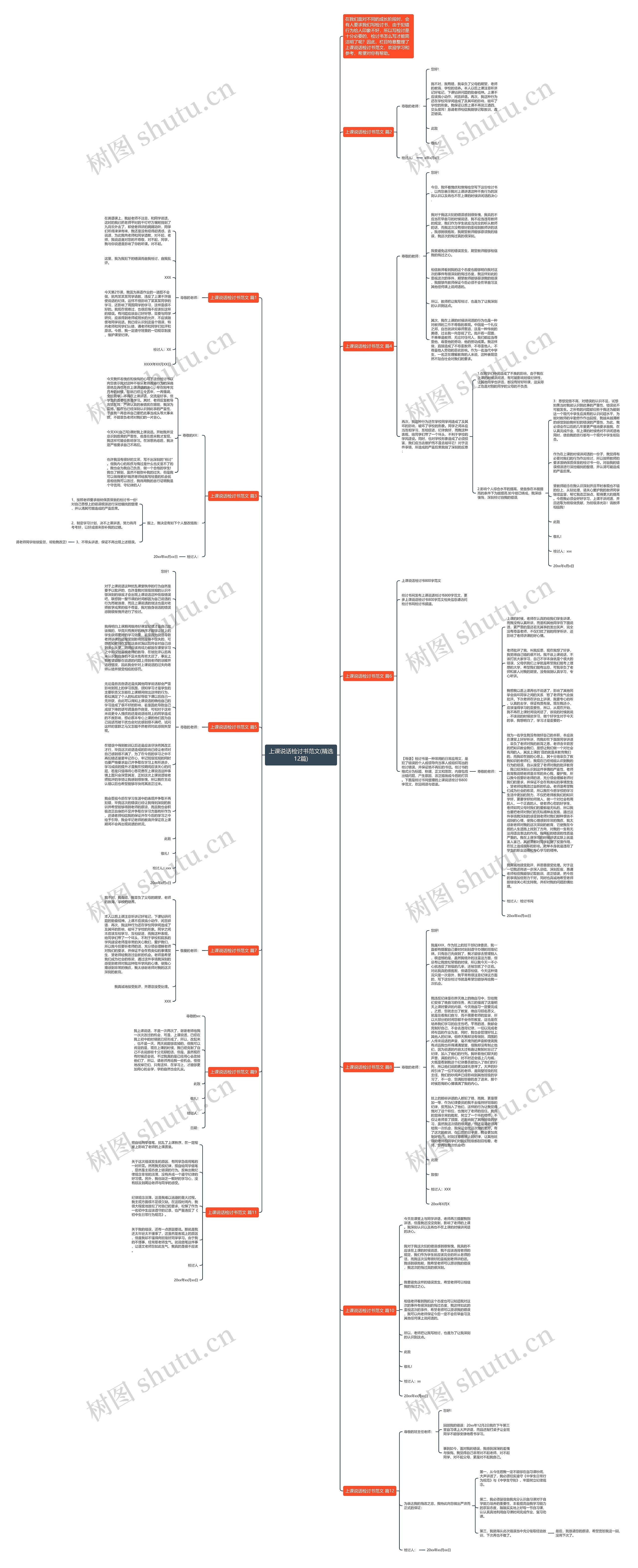 上课说话检讨书范文(精选12篇)思维导图