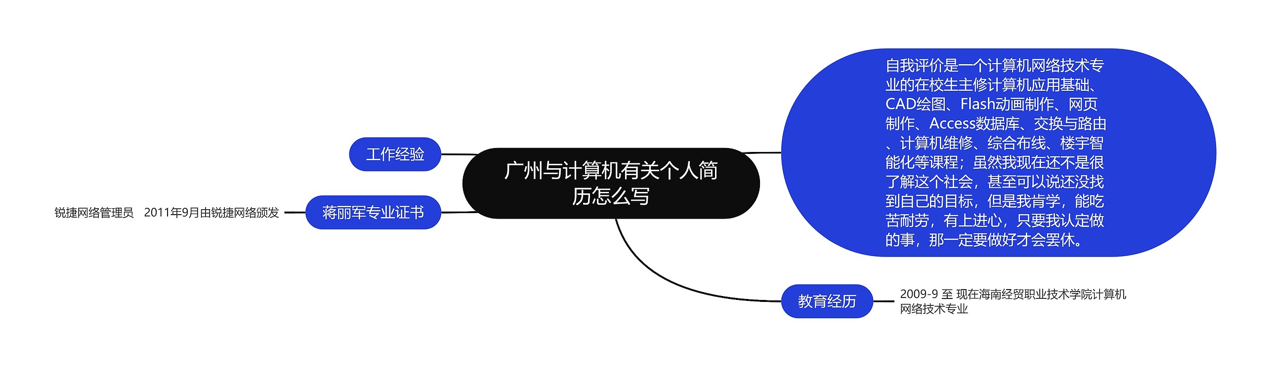 广州与计算机有关个人简历怎么写思维导图