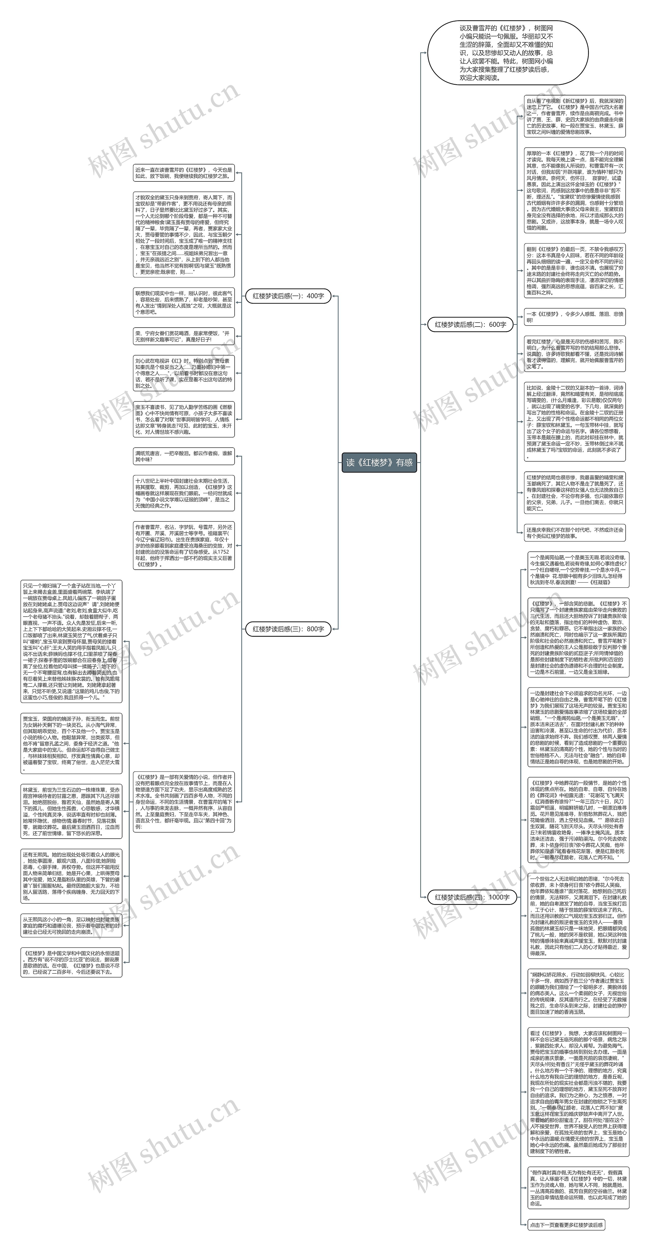 读《红楼梦》有感思维导图