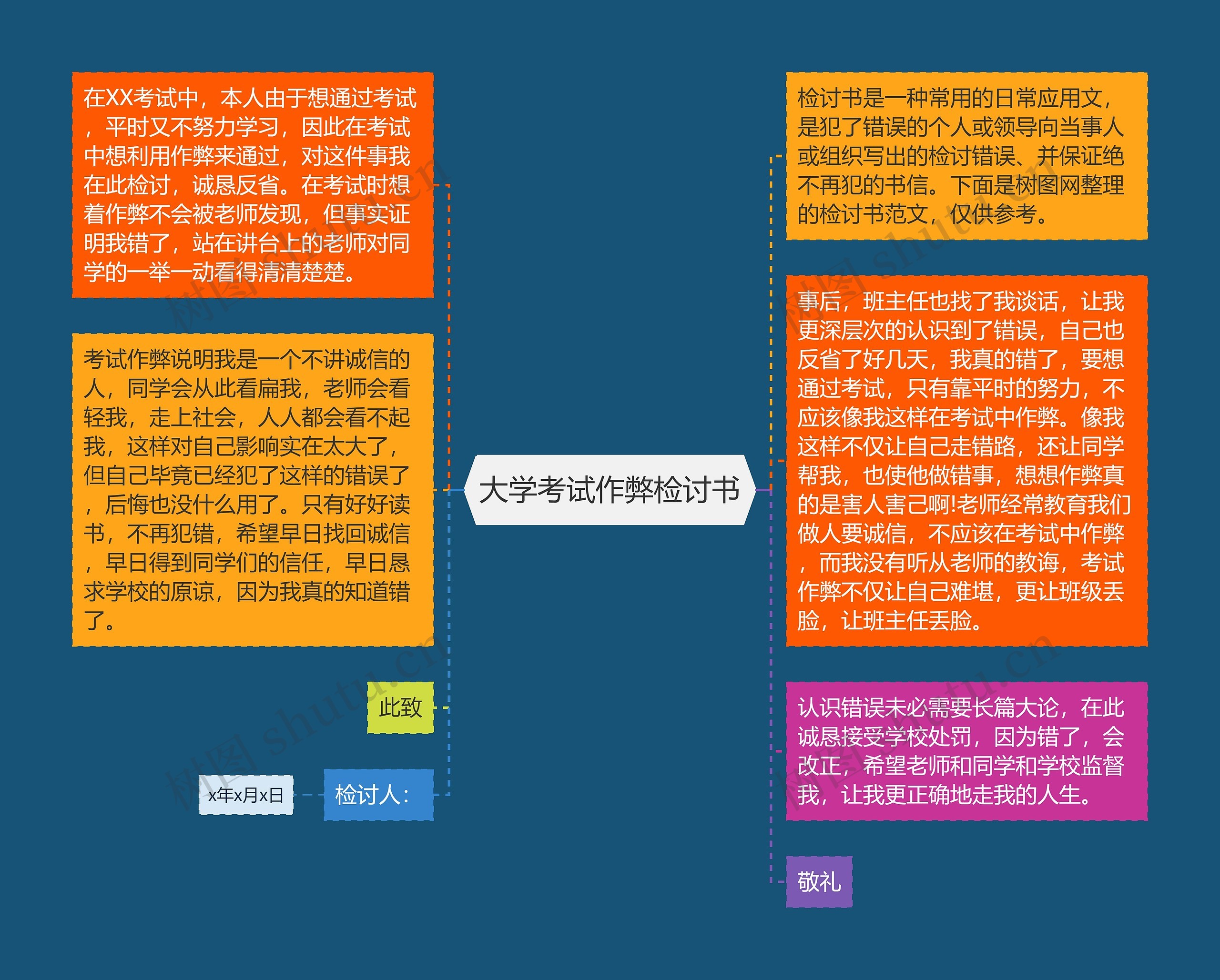 大学考试作弊检讨书思维导图