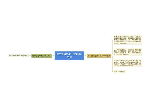 高二复习方法：语文学习方法