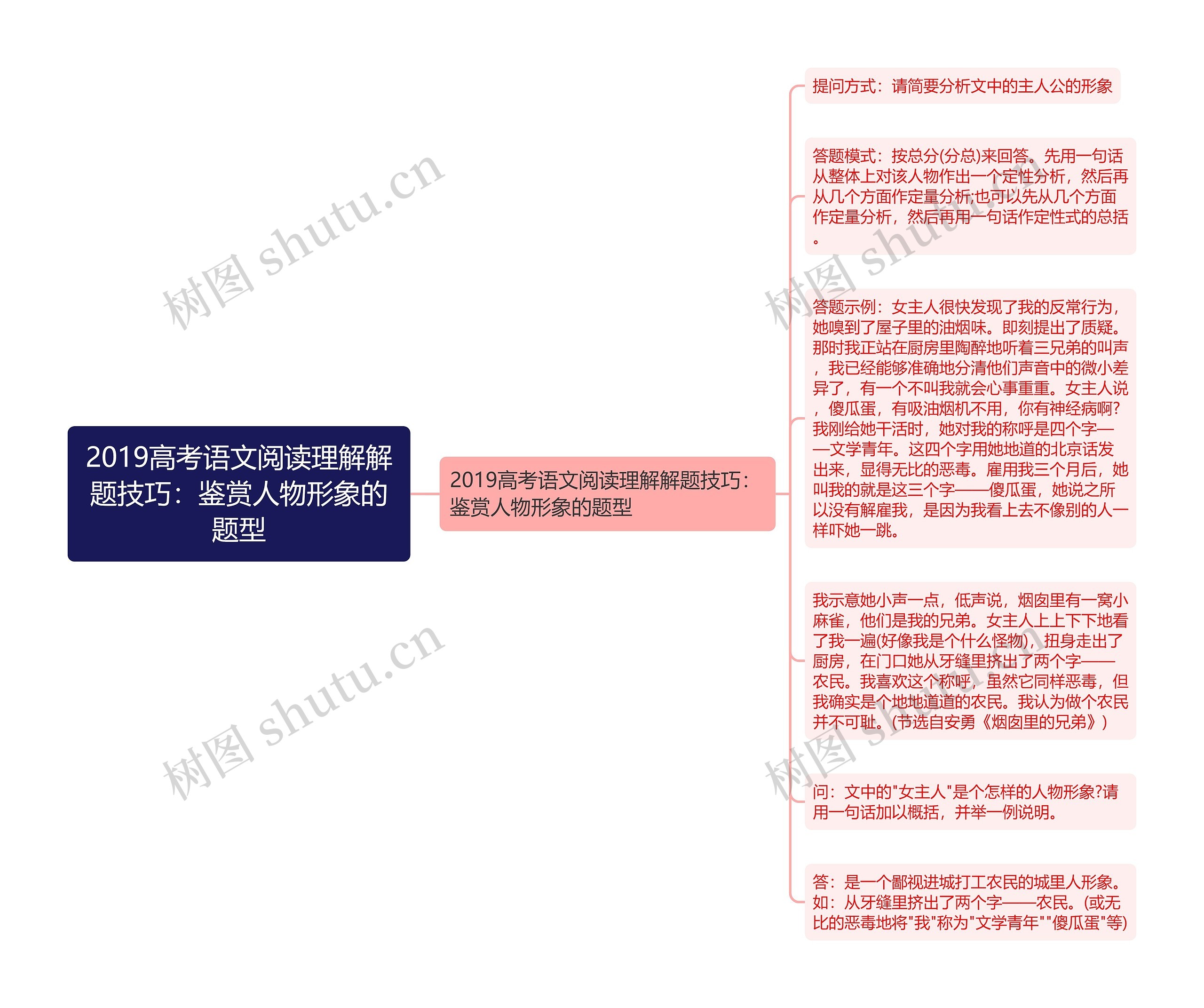 2019高考语文阅读理解解题技巧：鉴赏人物形象的题型