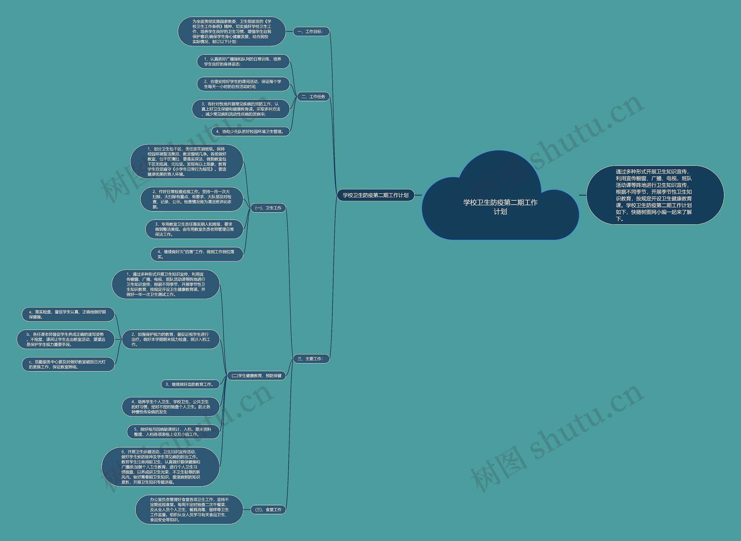 学校卫生防疫第二期工作计划思维导图