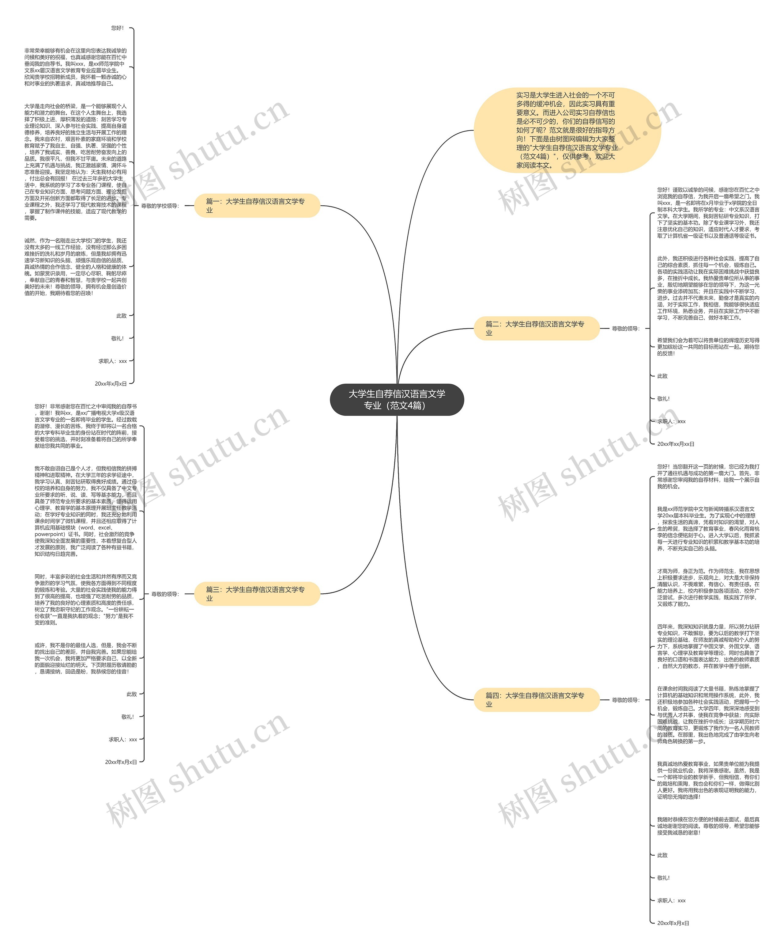 大学生自荐信汉语言文学专业（范文4篇）思维导图