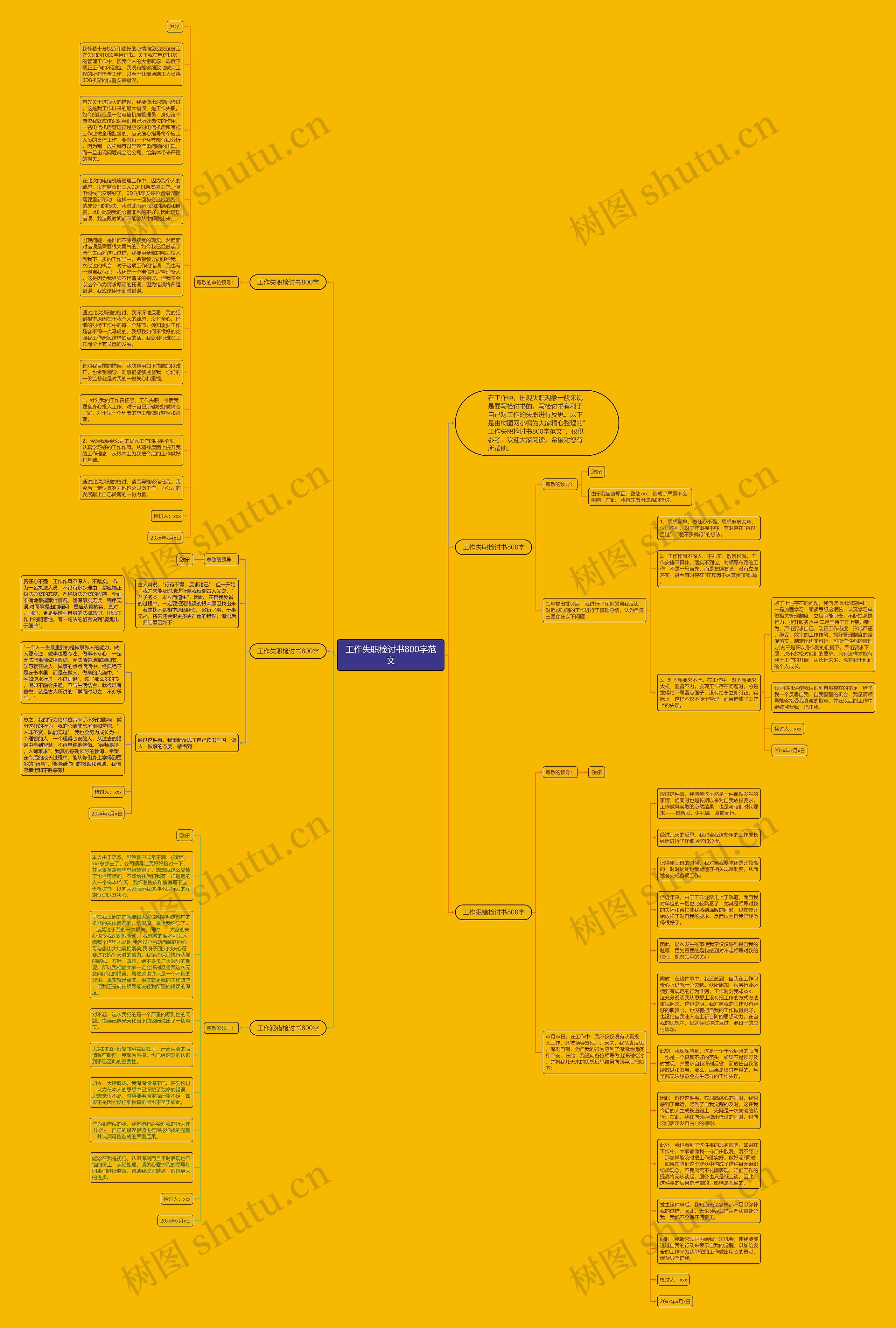 工作失职检讨书800字范文思维导图