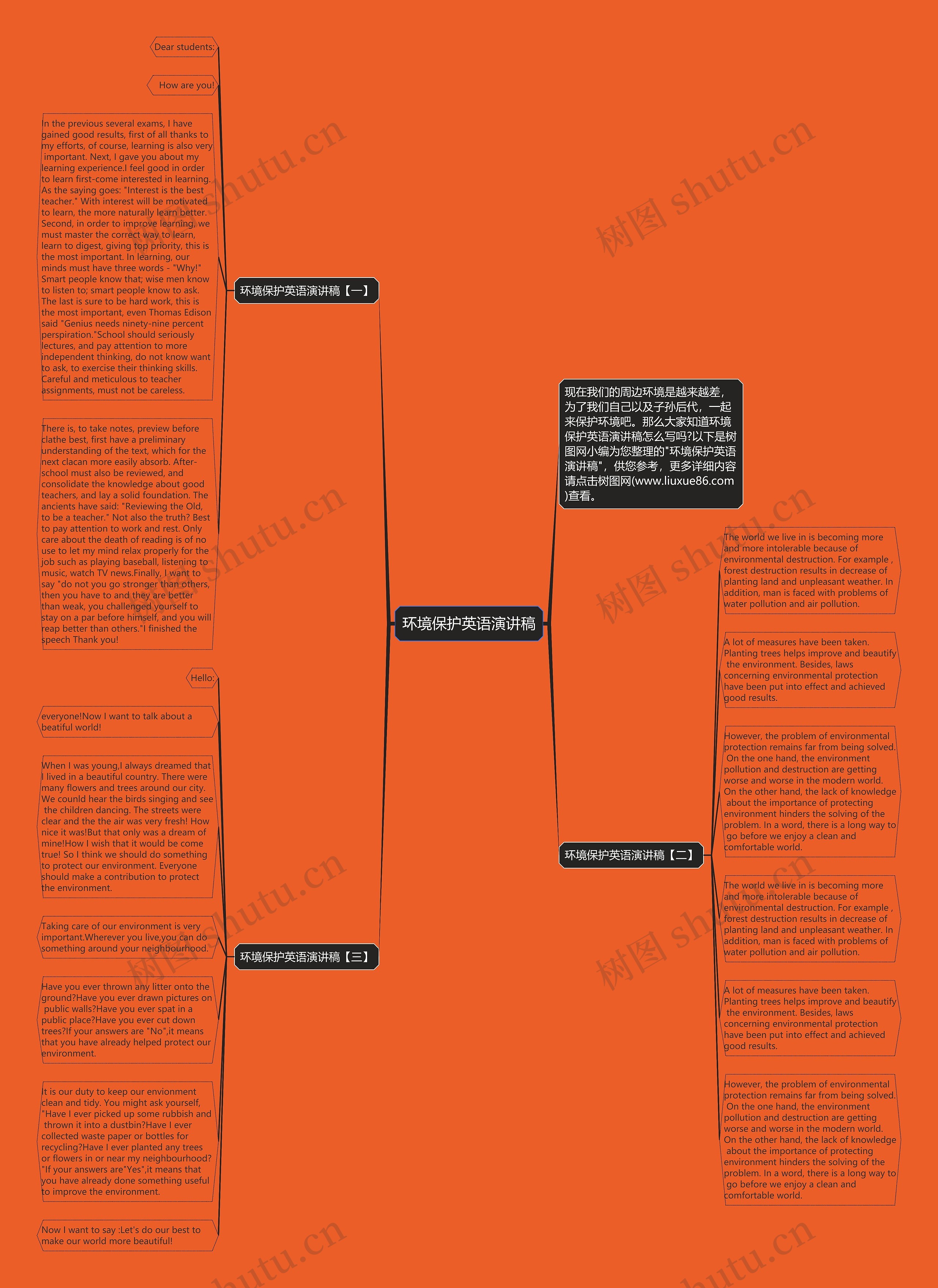 环境保护英语演讲稿思维导图