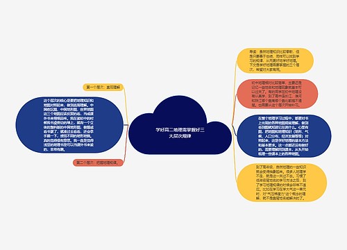 学好高二地理需掌握好三大层次规律