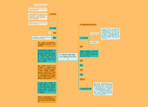 2016高考历史复习提纲：古代中国的科技与文学艺术