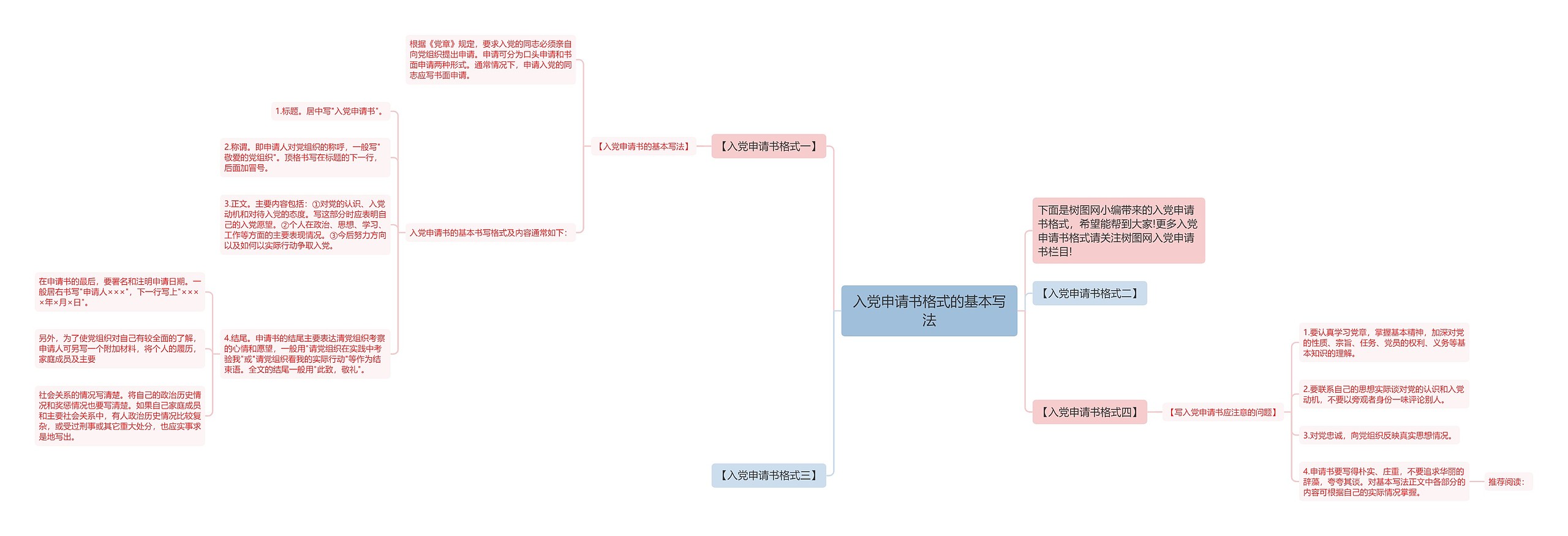 入党申请书格式的基本写法思维导图