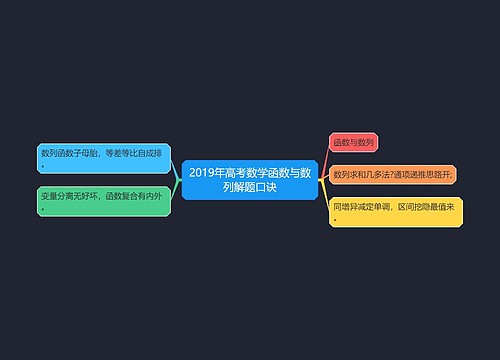 2019年高考数学函数与数列解题口诀